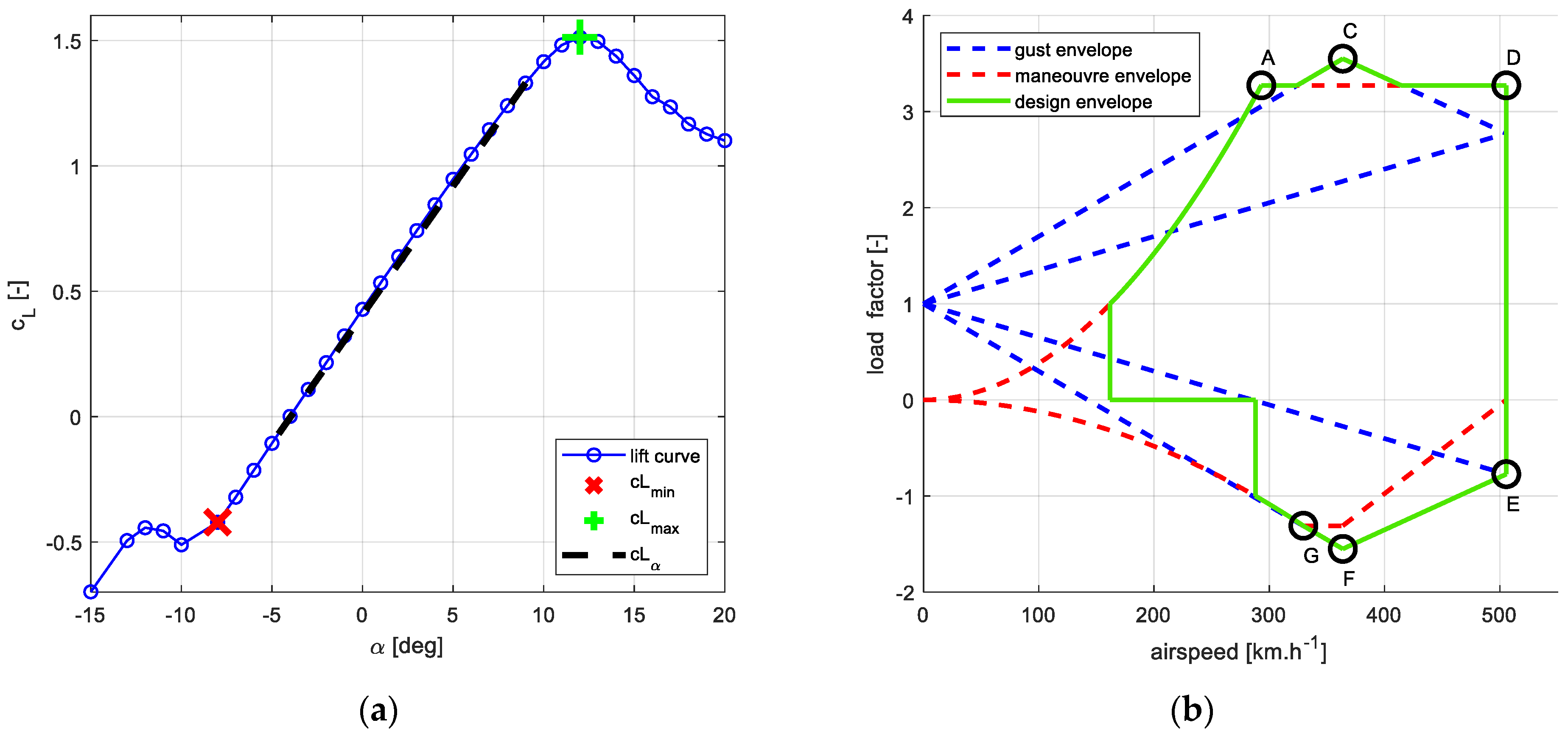 Aerospace 09 00712 g010