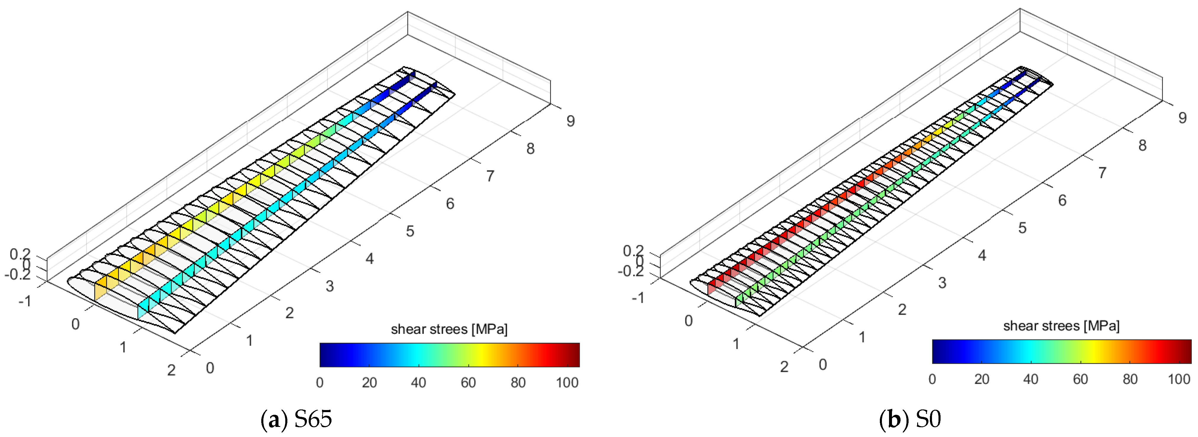 Aerospace 09 00712 g011