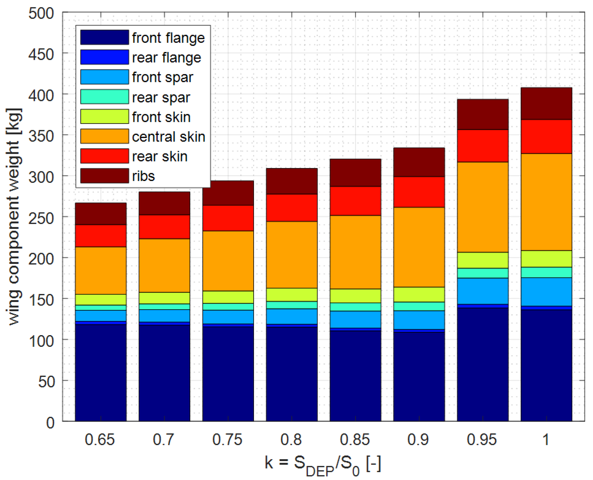 Aerospace 09 00712 g012
