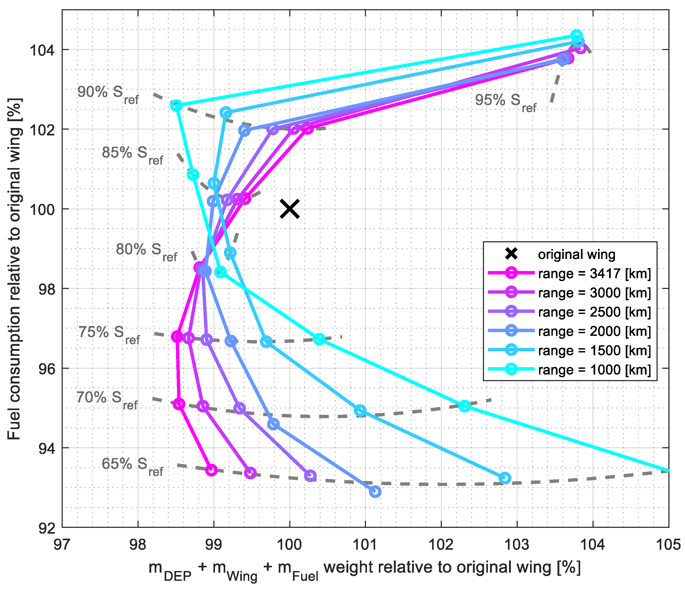 Aerospace 09 00712 g013