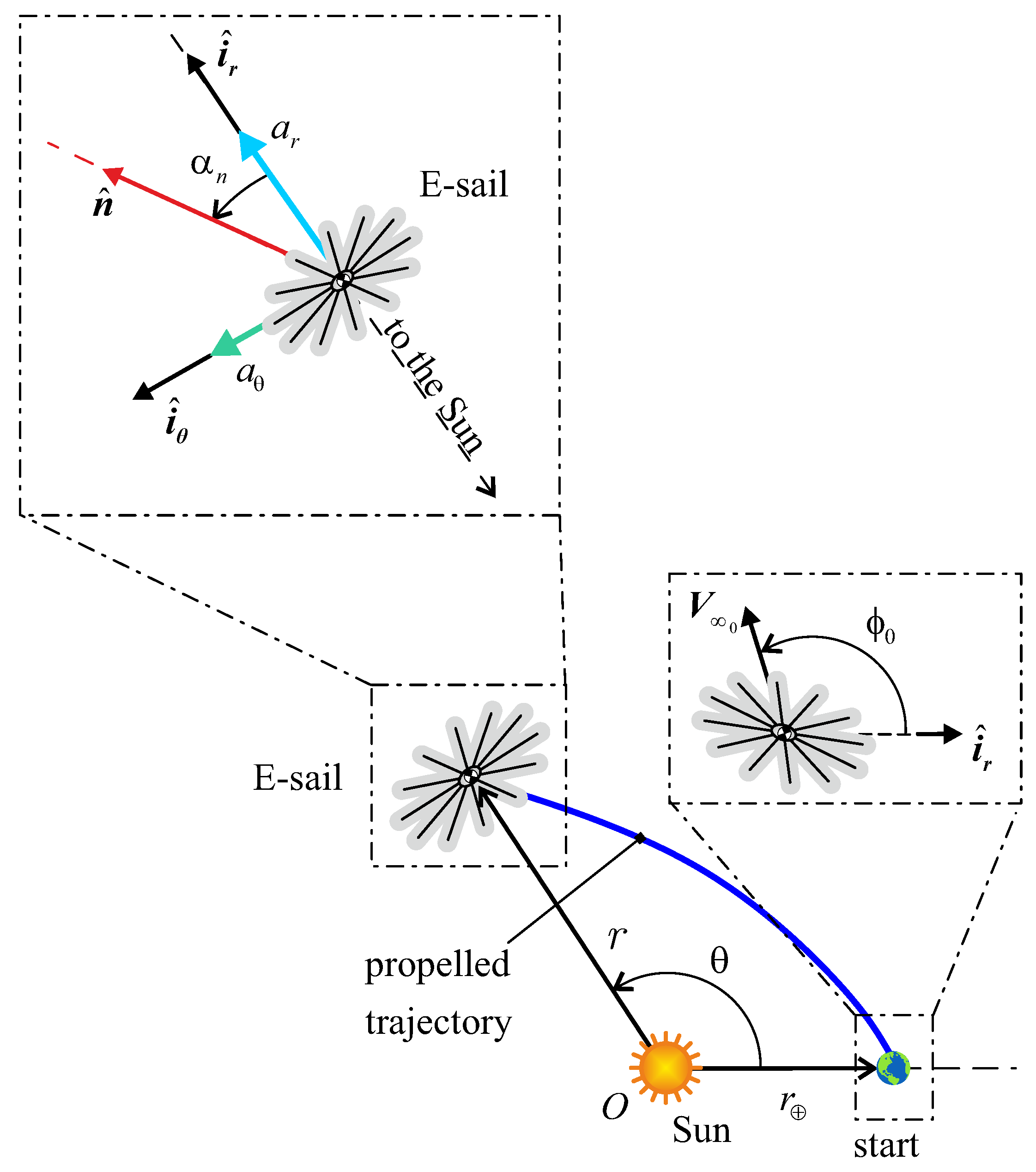 Aerospace 09 00717 g001 Aerospace 09 00717 g001