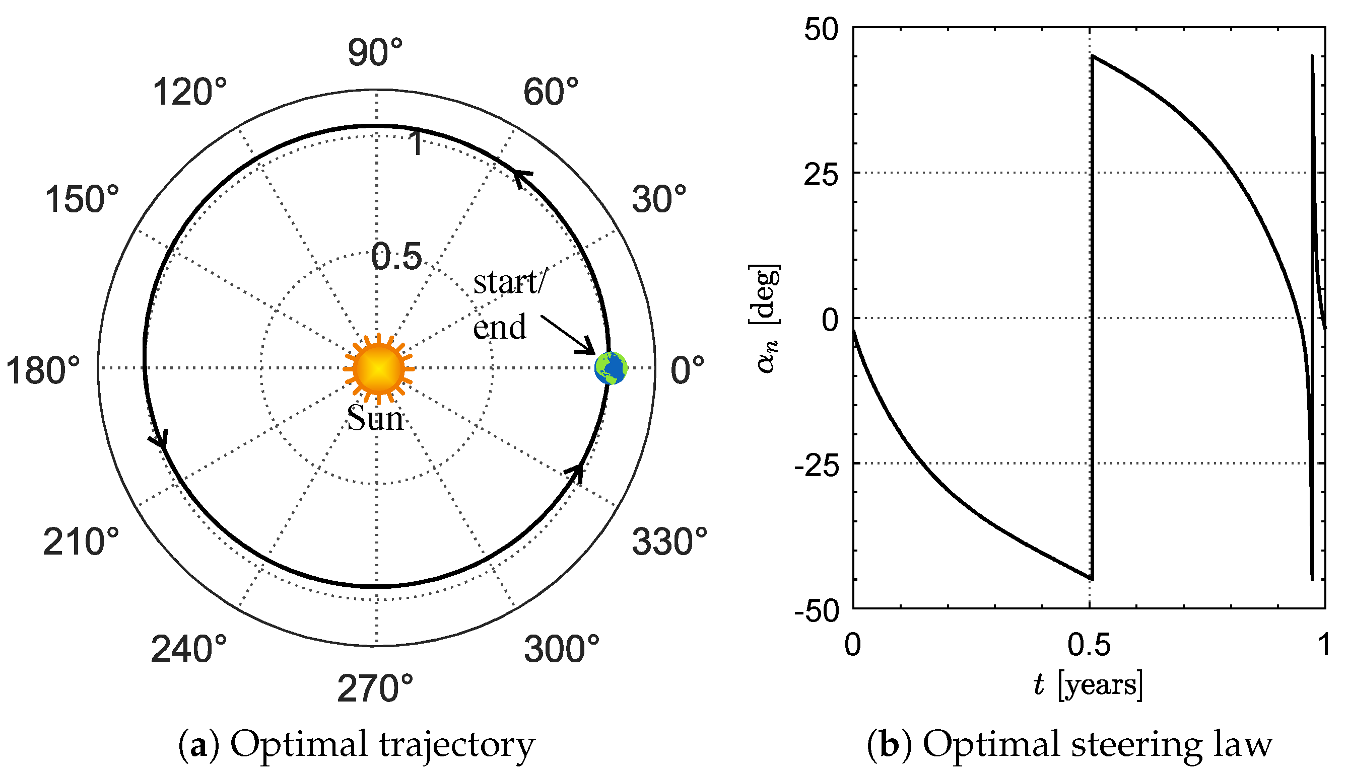 Aerospace 09 00717 g003 Aerospace 09 00717 g003