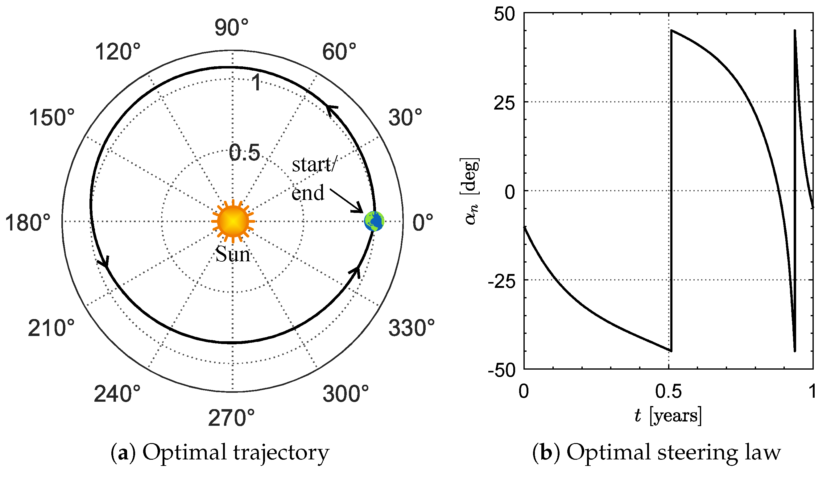 Aerospace 09 00717 g005 Aerospace 09 00717 g005