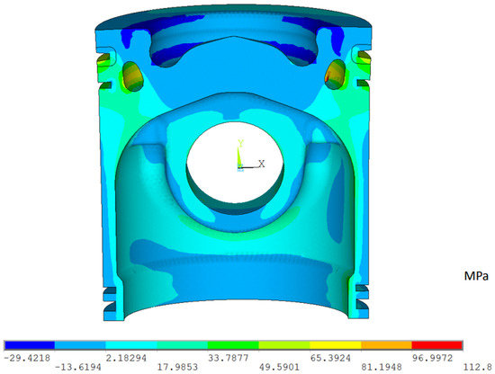 Structural Efficiency Analysis of a Piston for Aviation Engines