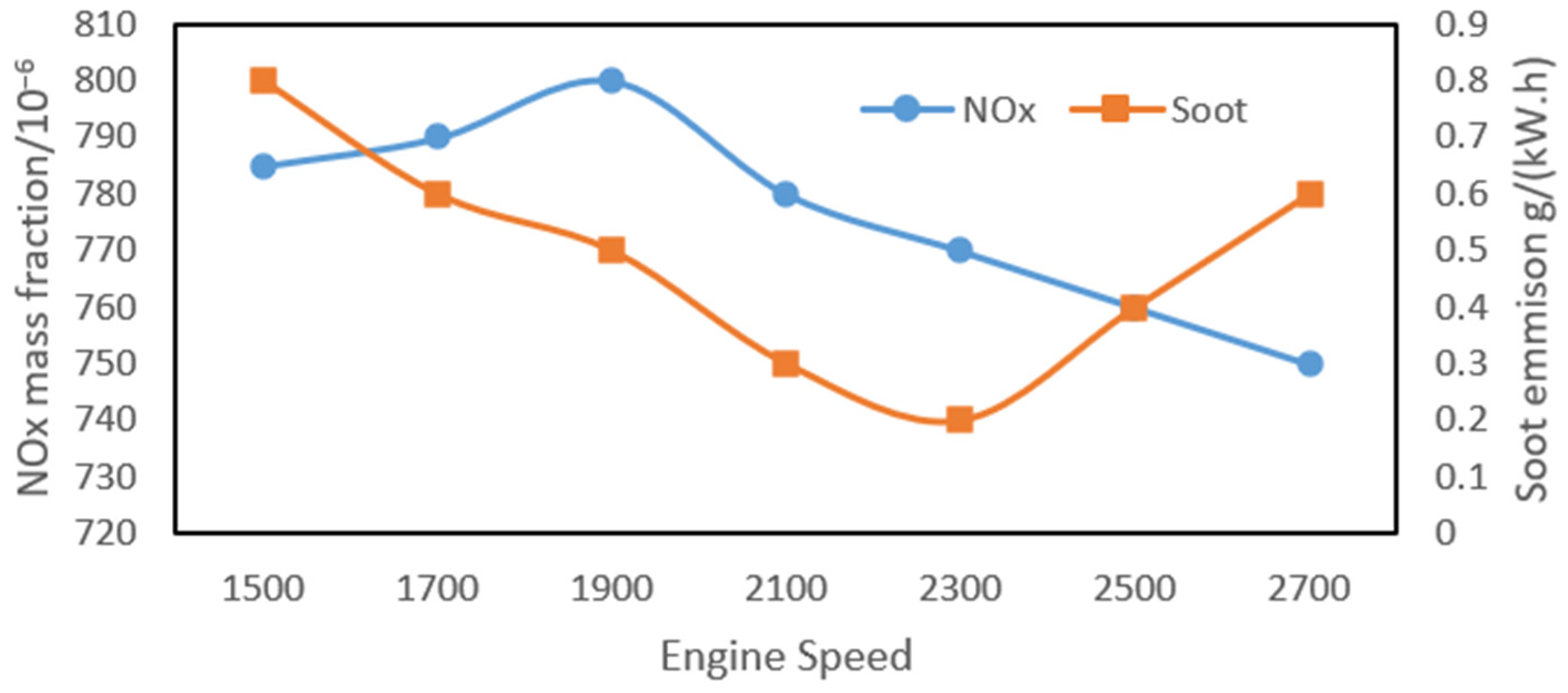 Aerospace 09 00718 g009 Aerospace 09 00718 g009