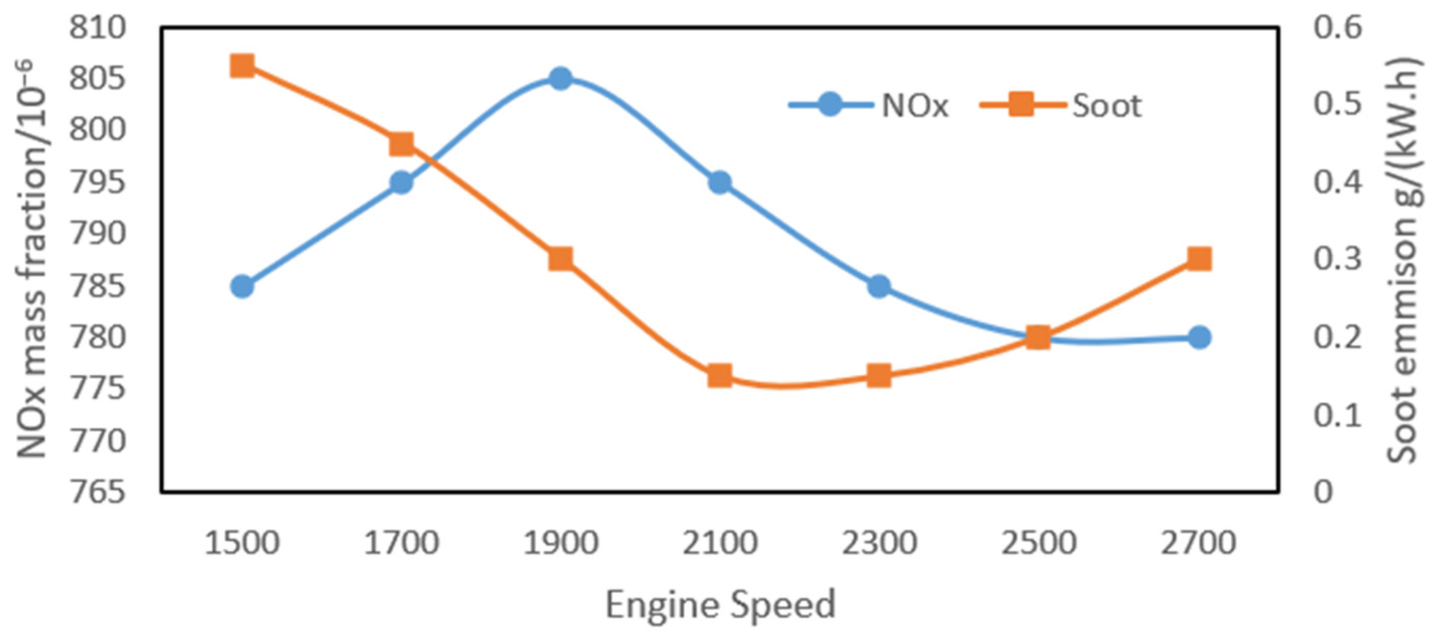 Aerospace 09 00718 g010 Aerospace 09 00718 g010
