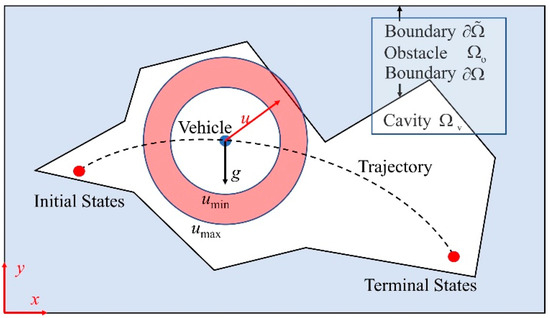 Trajectory Optimization with Complex Obstacle Avoidance Constraints via ...