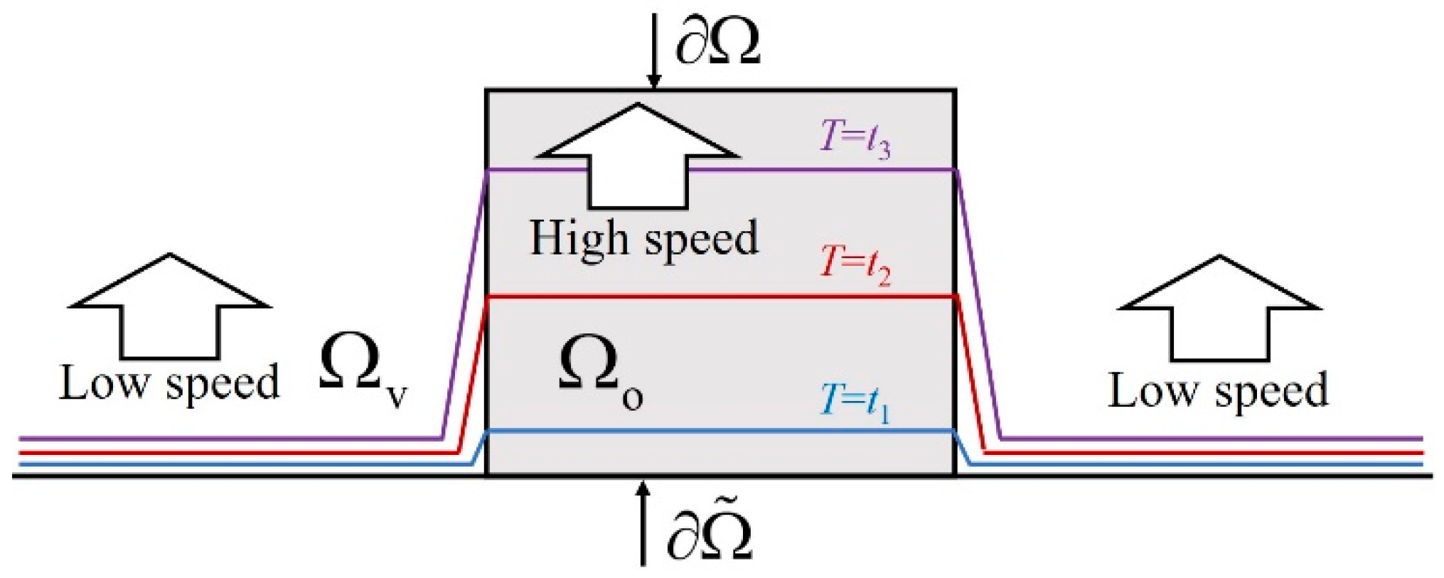 Trajectory Optimization with Complex Obstacle Avoidance Constraints via ...