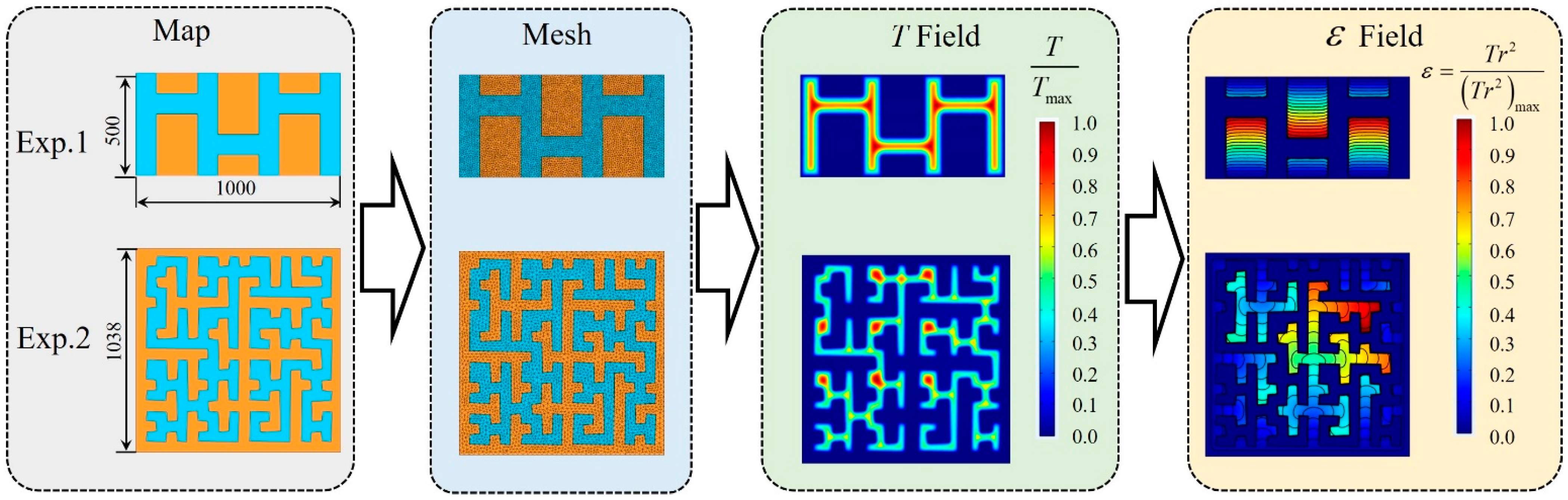 Trajectory Optimization with Complex Obstacle Avoidance Constraints via ...