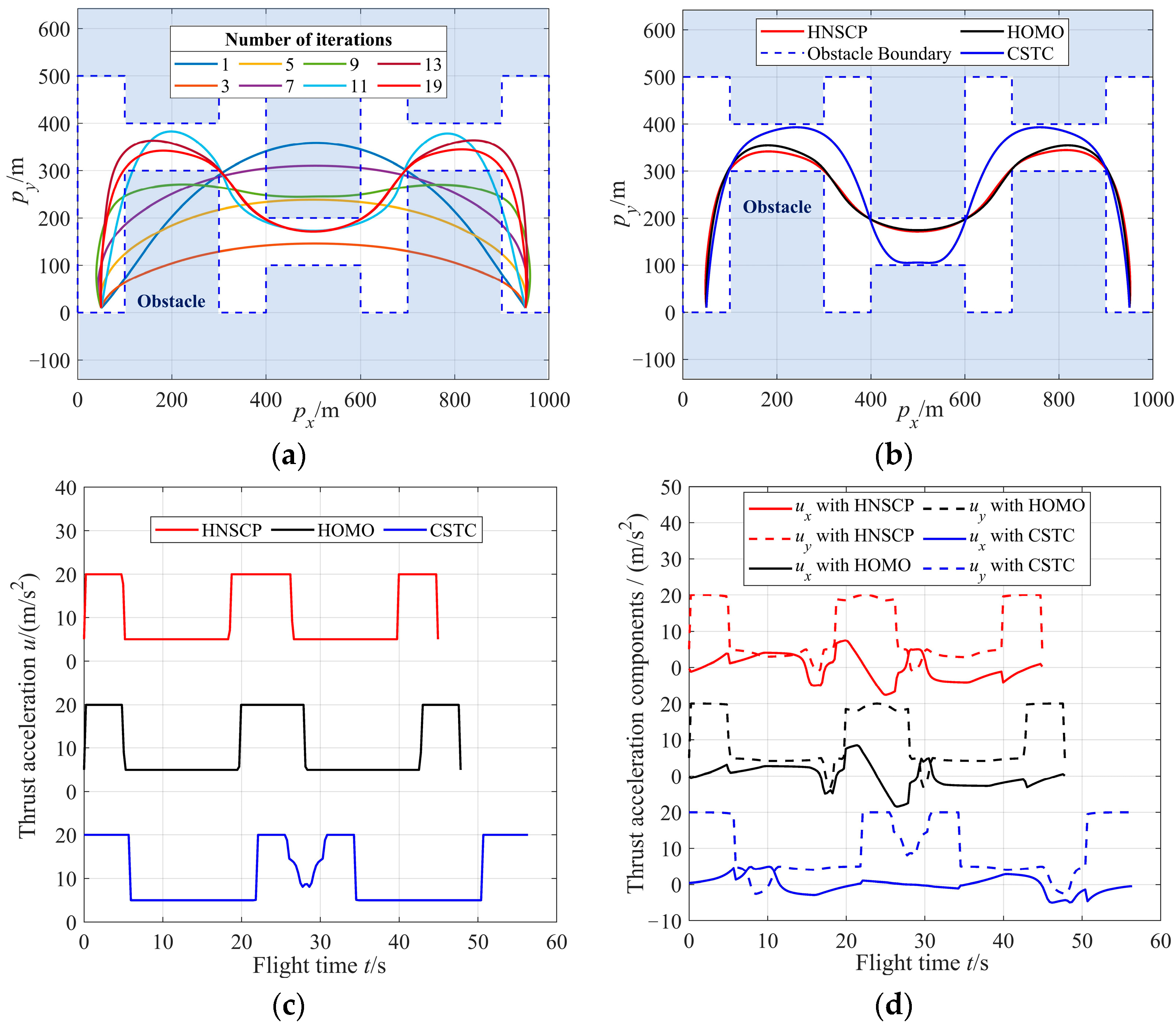 Aerospace 09 00720 g007a