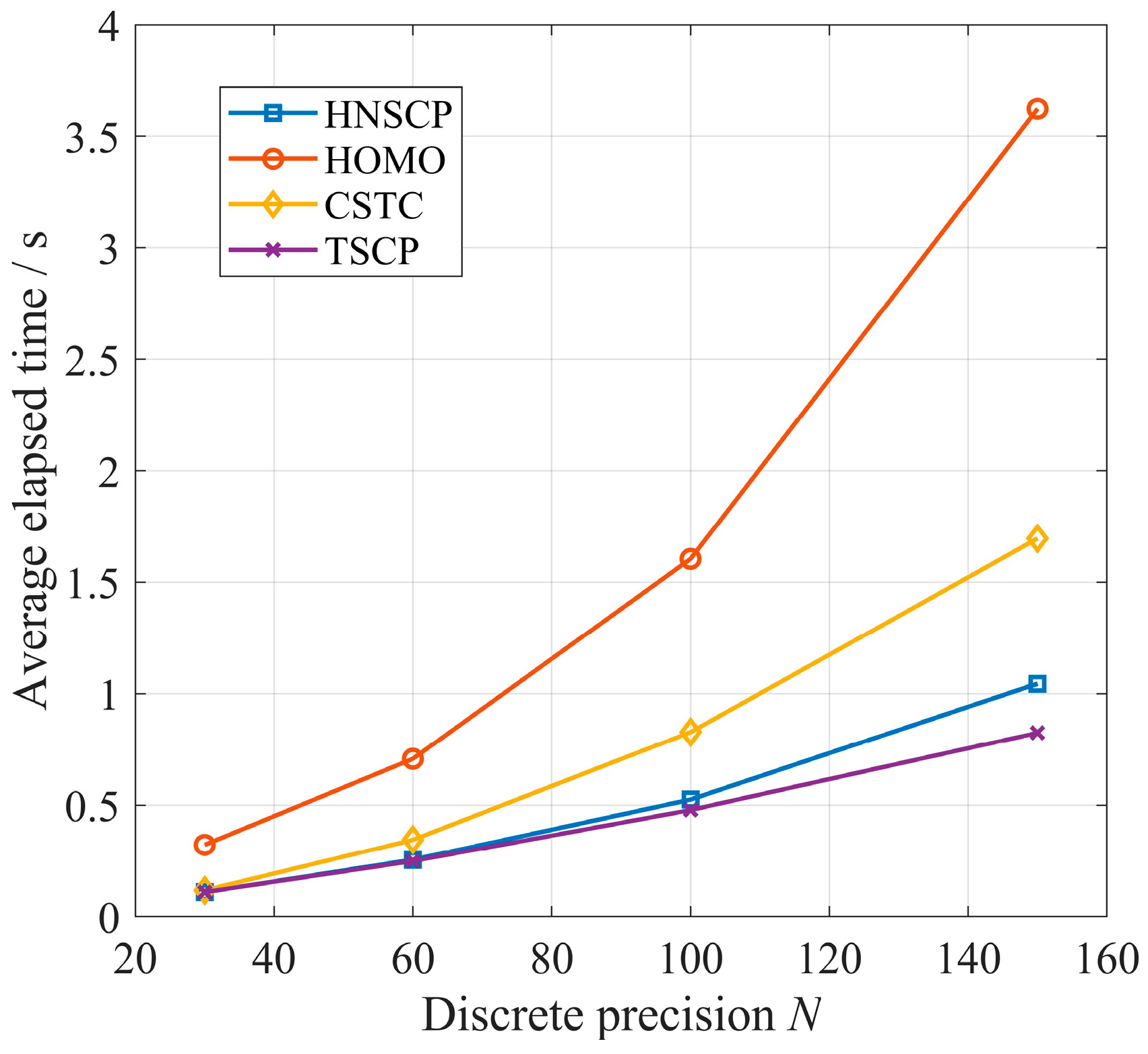 Trajectory Optimization with Complex Obstacle Avoidance Constraints via ...