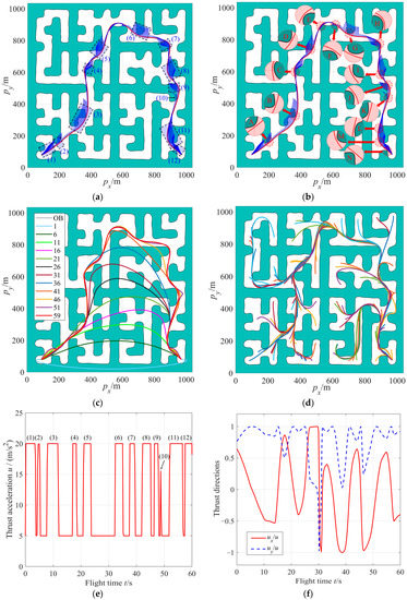 Trajectory Optimization with Complex Obstacle Avoidance Constraints via ...