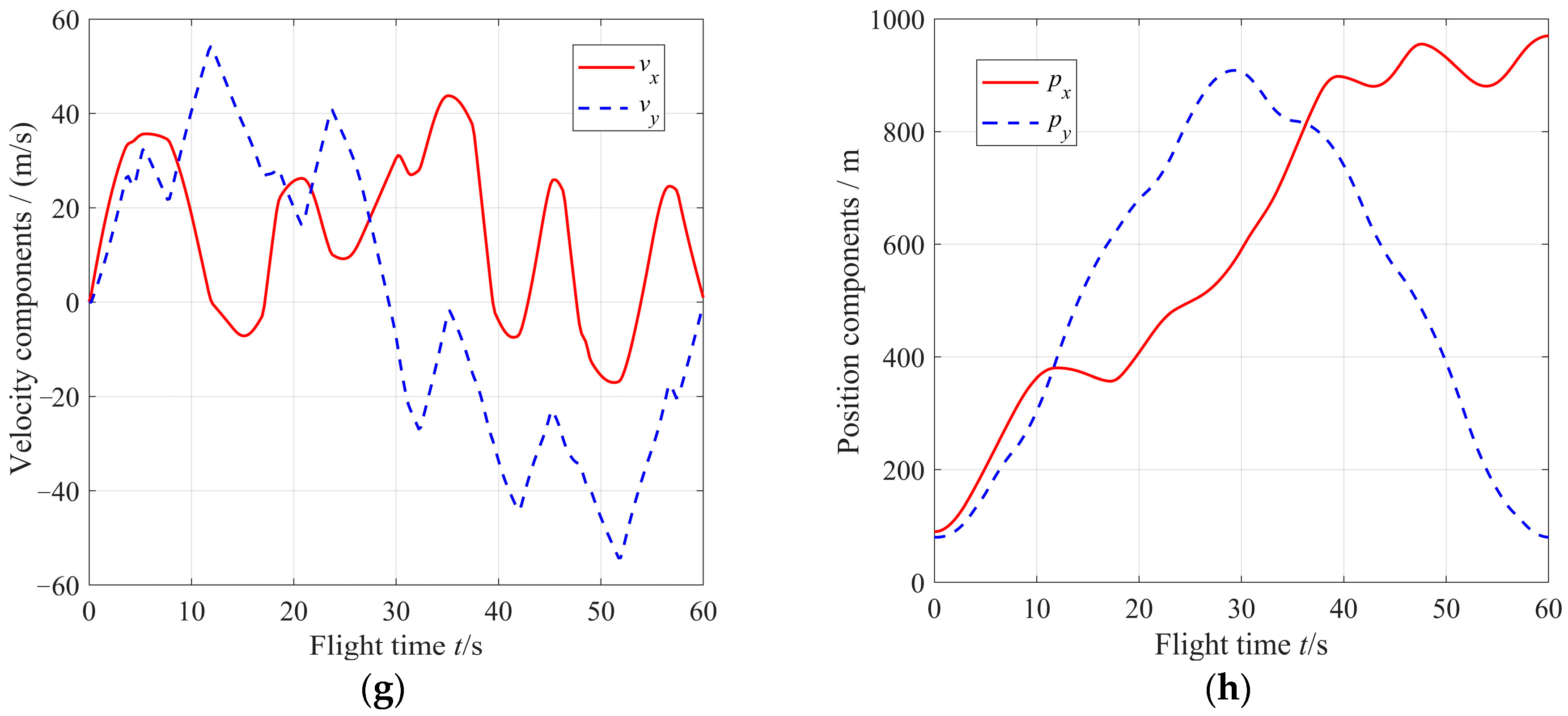 Trajectory Optimization with Complex Obstacle Avoidance Constraints via ...