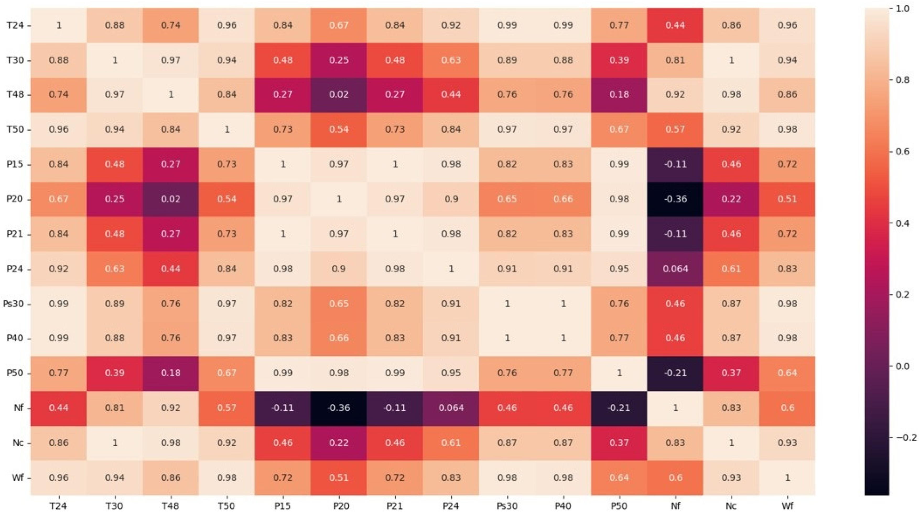 Aerospace 09 00722 g004 Aerospace 09 00722 g004