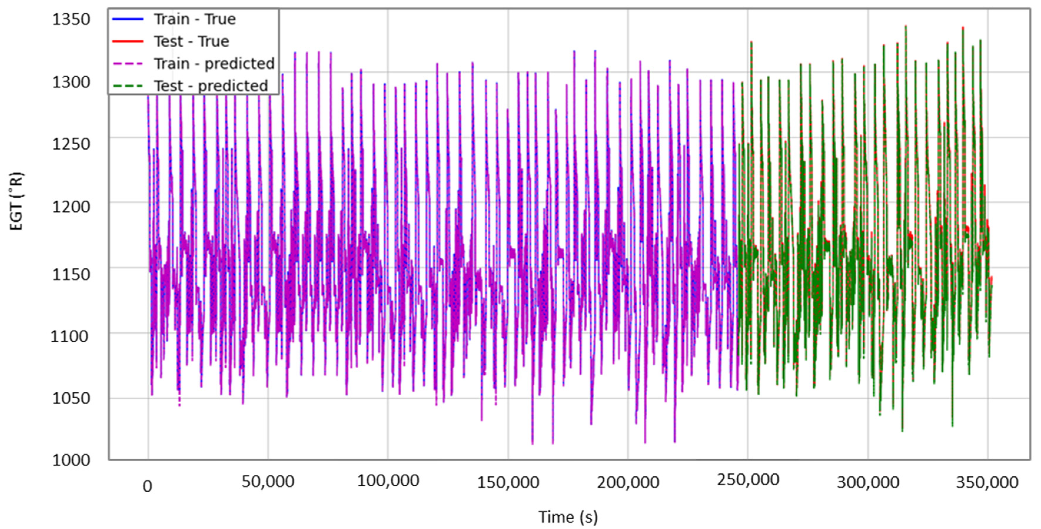Aerospace 09 00722 g008 Aerospace 09 00722 g008