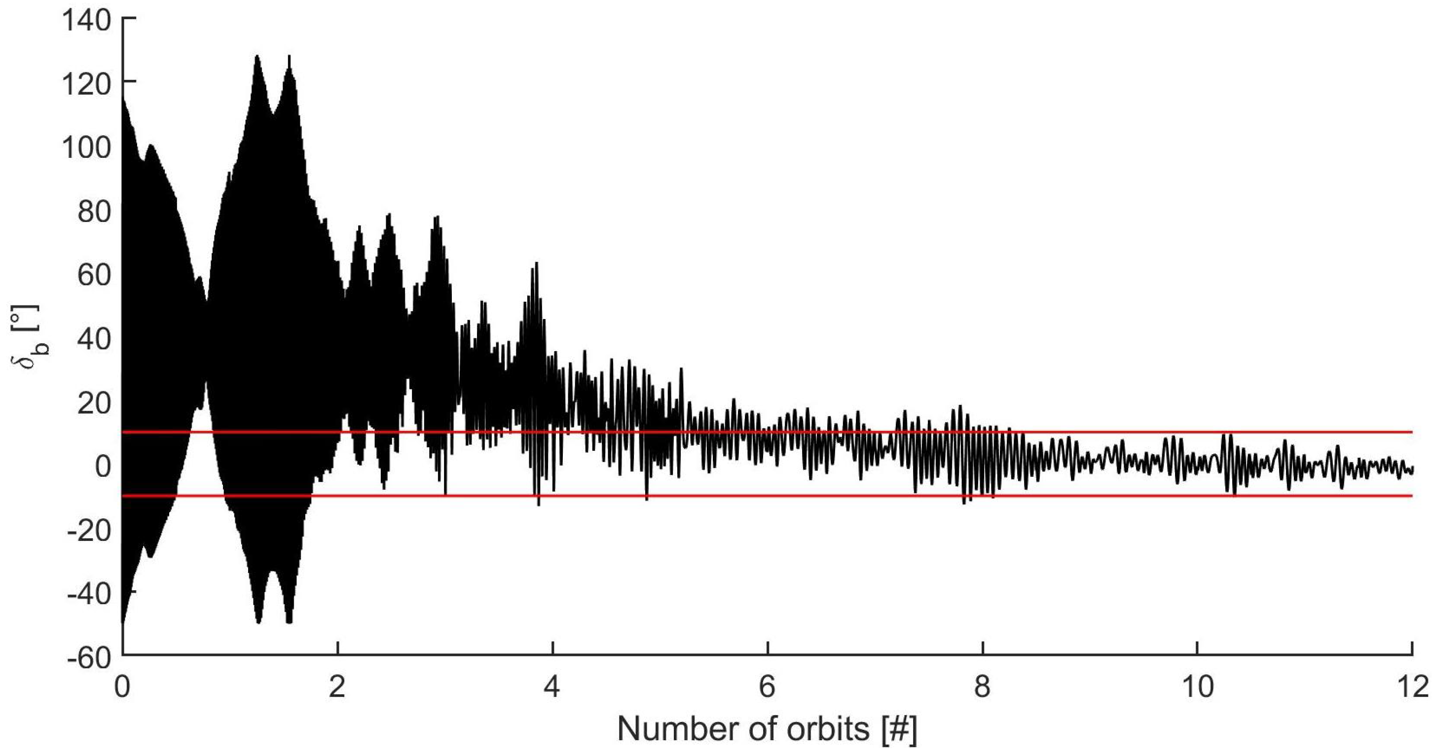 Aerospace 09 00723 g008 Aerospace 09 00723 g008