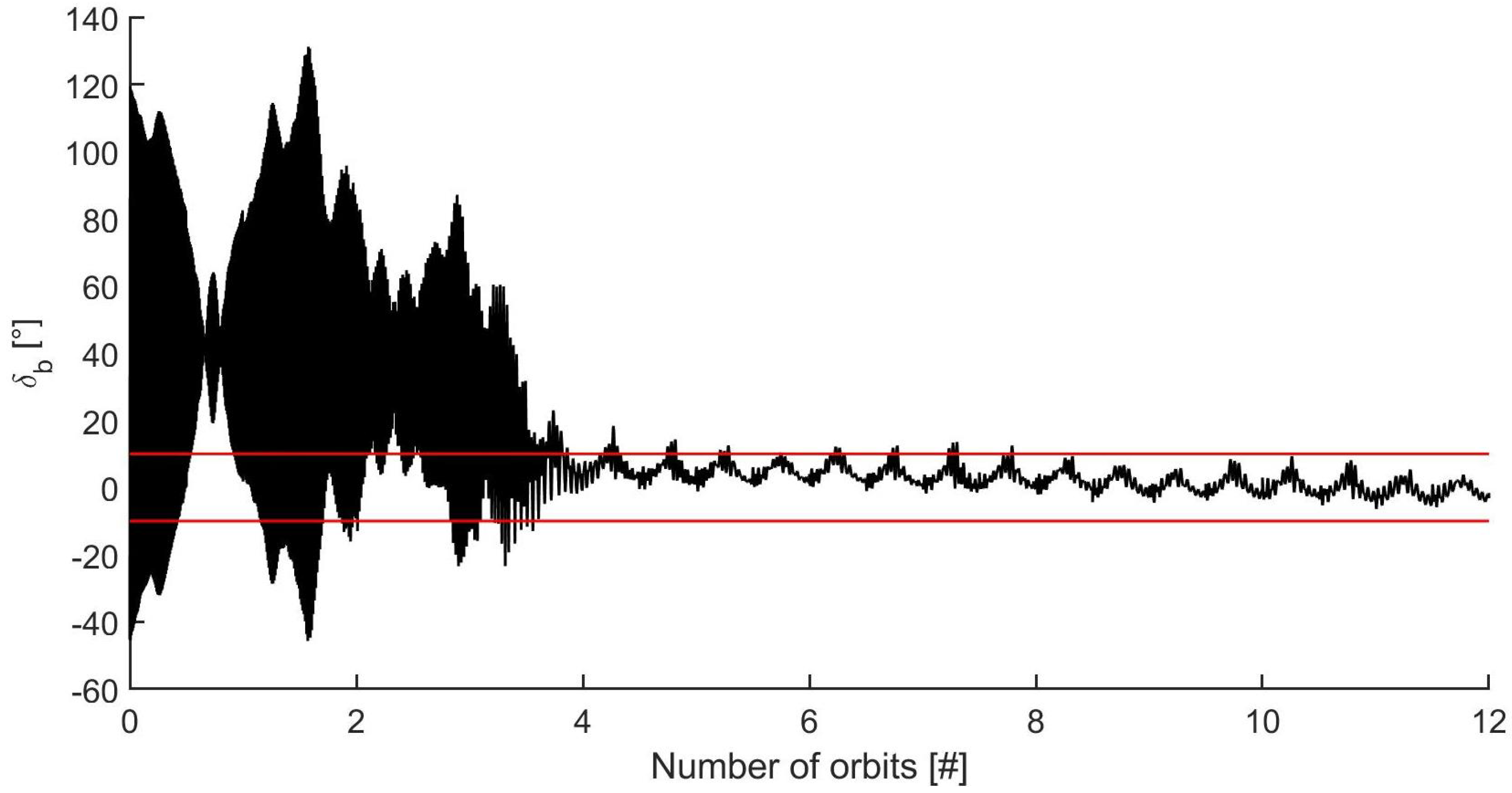 Aerospace 09 00723 g009 Aerospace 09 00723 g009