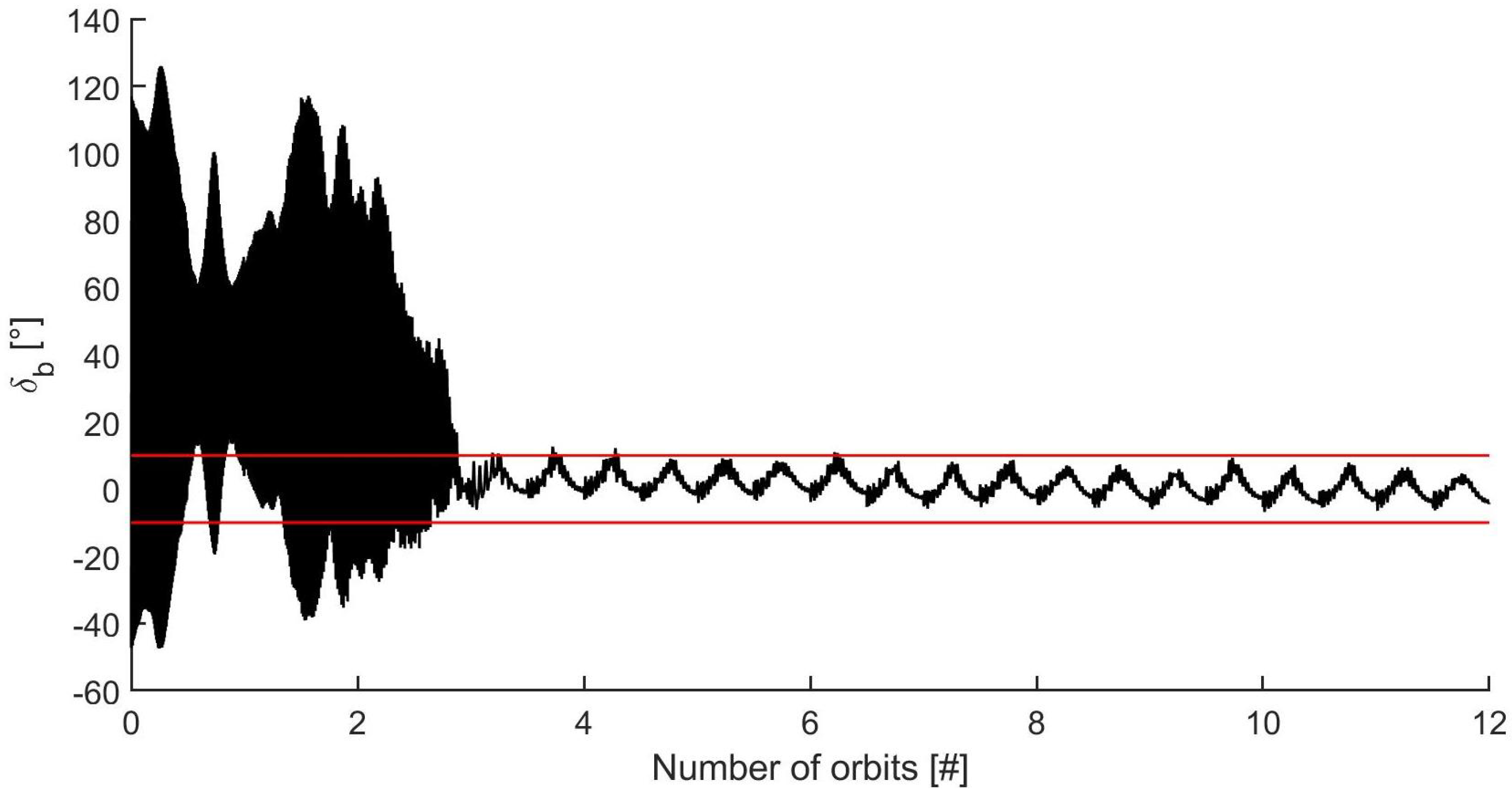 Aerospace 09 00723 g010 Aerospace 09 00723 g010