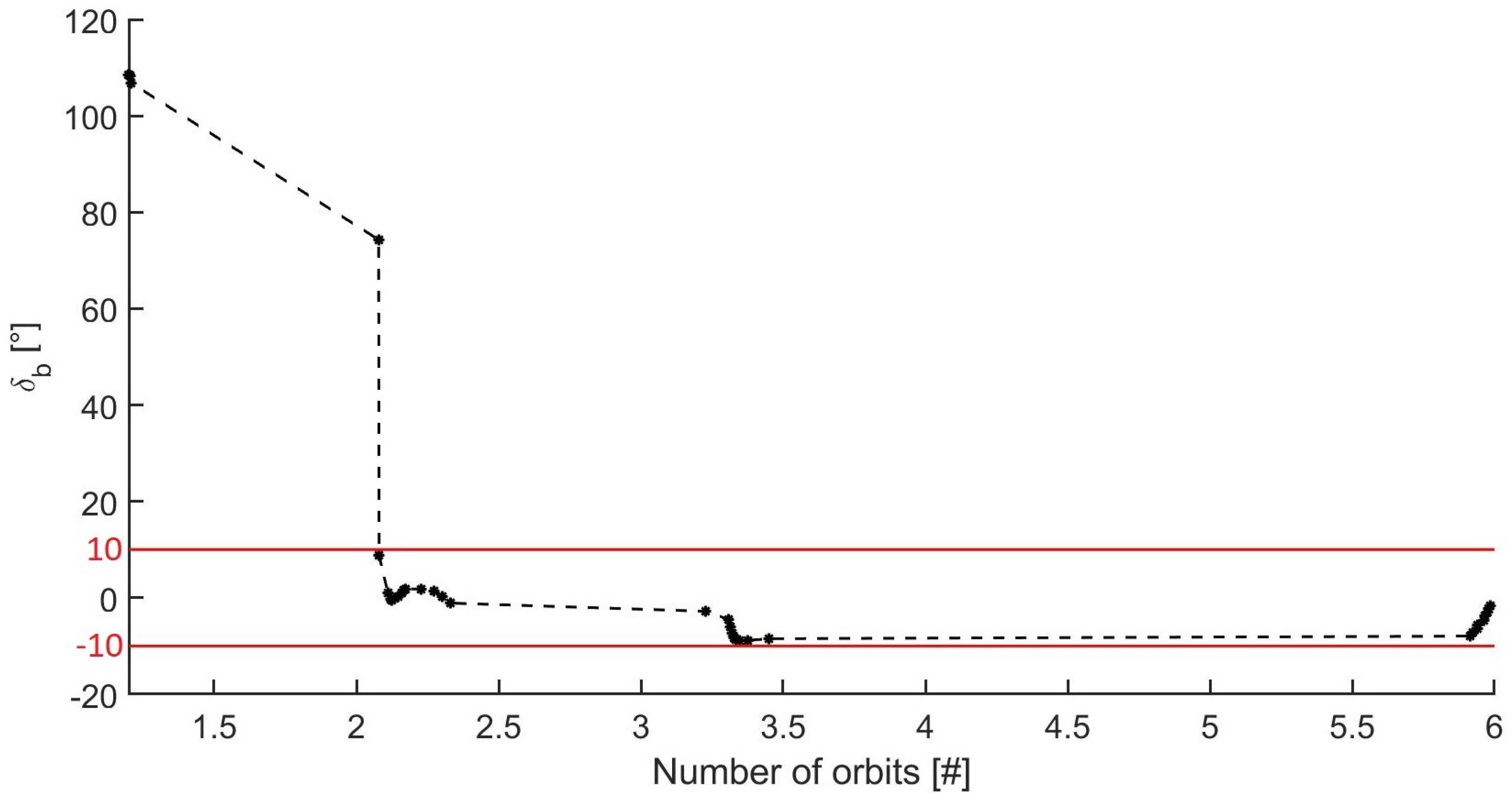 Aerospace 09 00723 g013 Aerospace 09 00723 g013