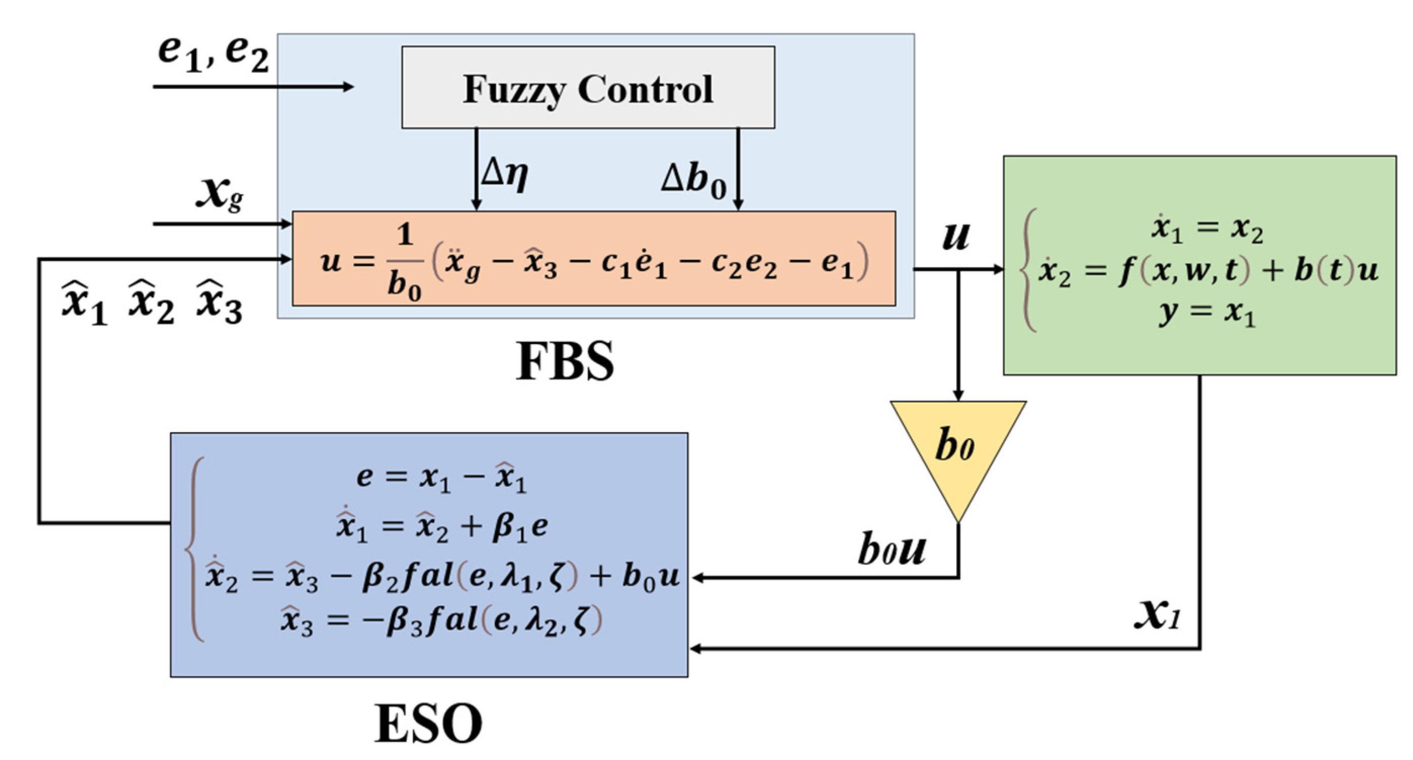 Aerospace 09 00724 g003 Aerospace 09 00724 g003