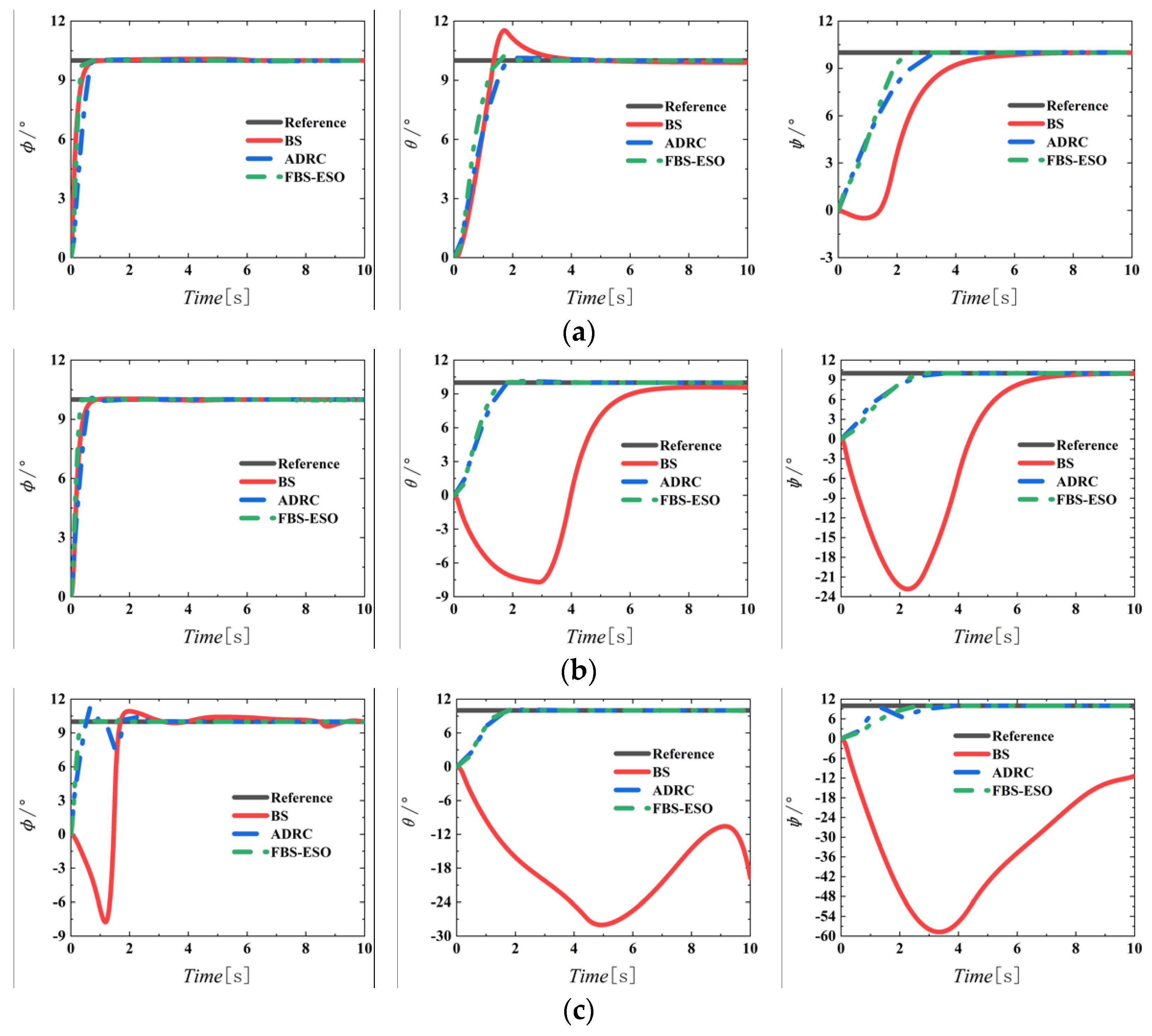 Aerospace 09 00724 g009 Aerospace 09 00724 g009