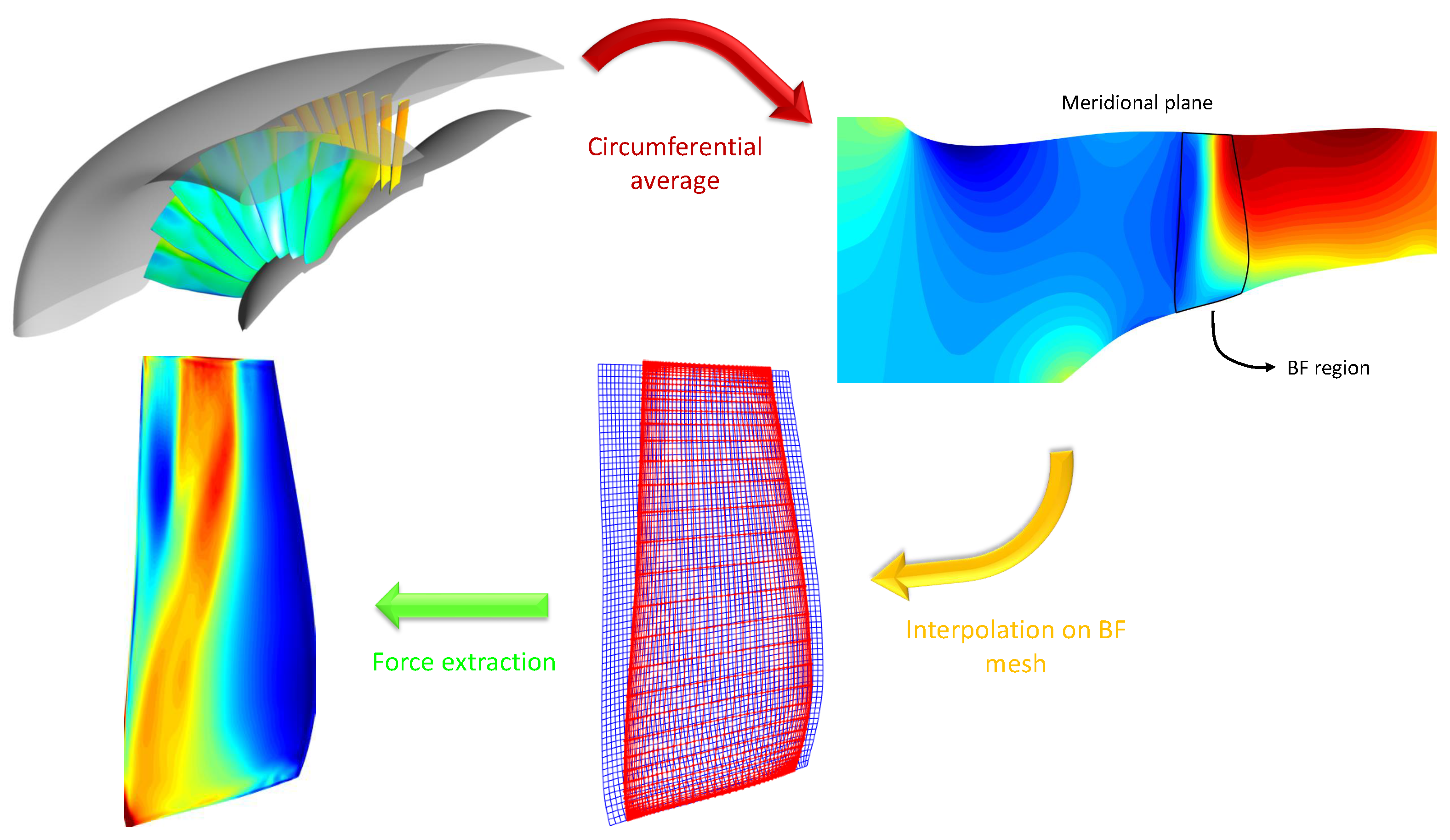 Aerospace 09 00725 g002 Aerospace 09 00725 g002