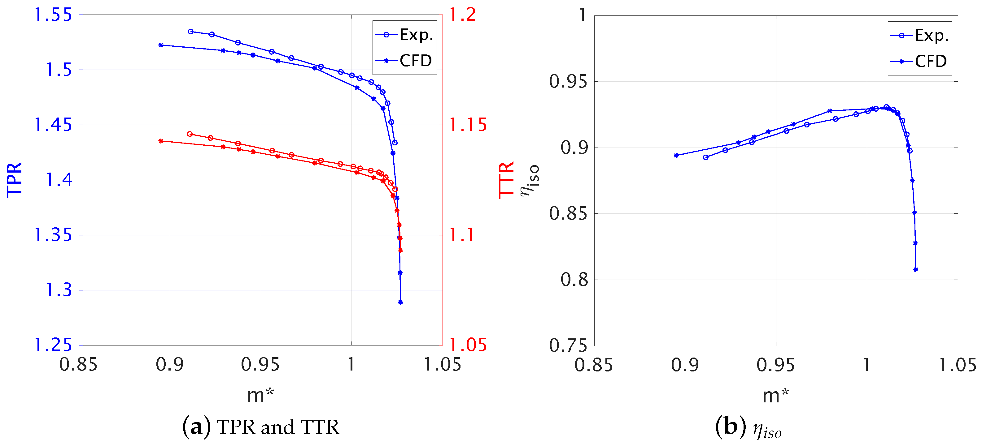 Aerospace 09 00725 g004 Aerospace 09 00725 g004