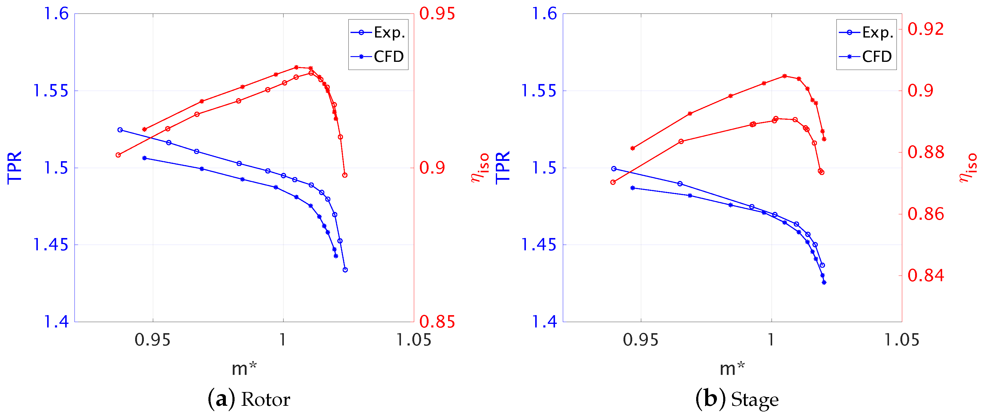 Aerospace 09 00725 g005 Aerospace 09 00725 g005