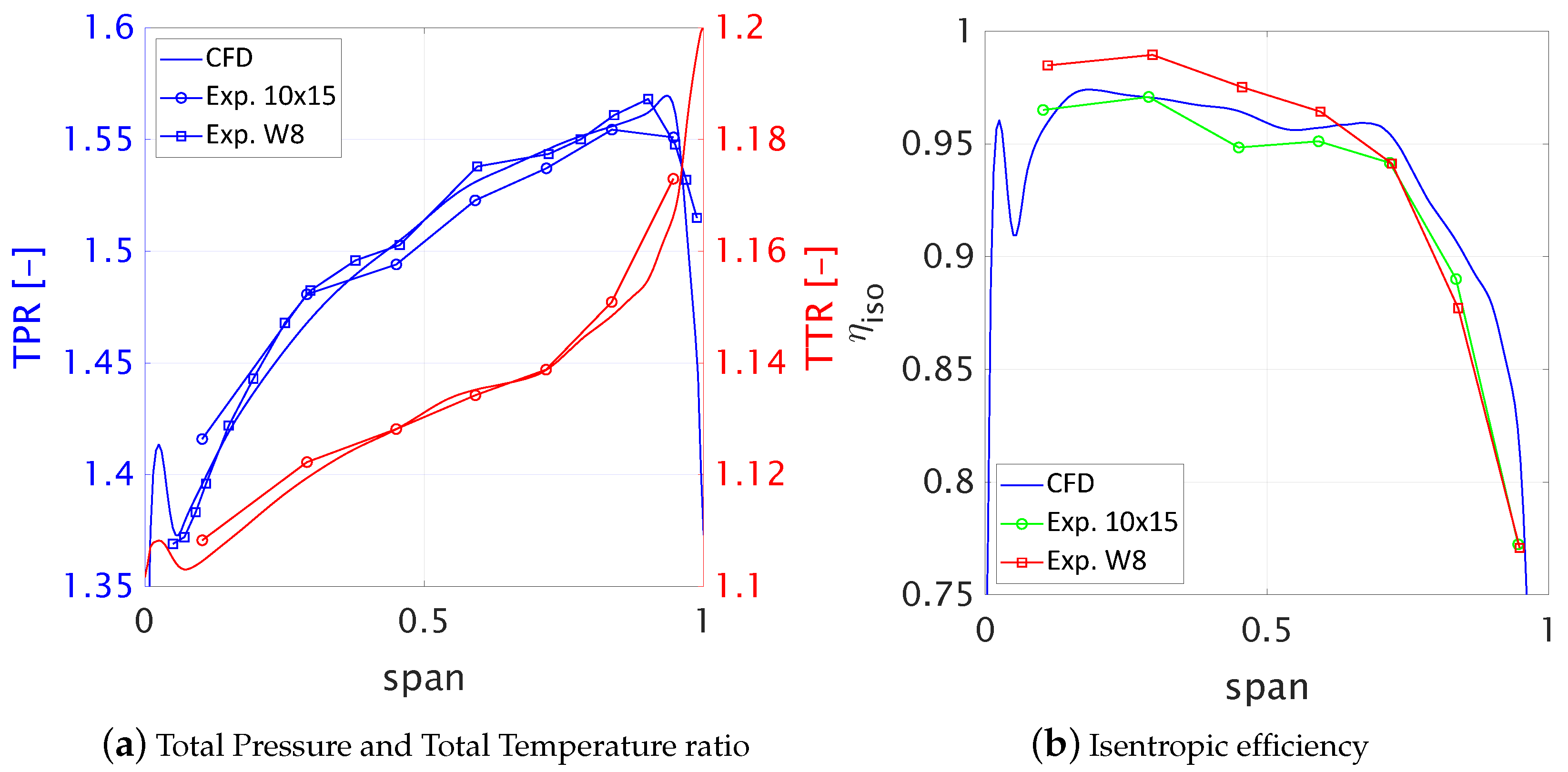 Aerospace 09 00725 g006 Aerospace 09 00725 g006
