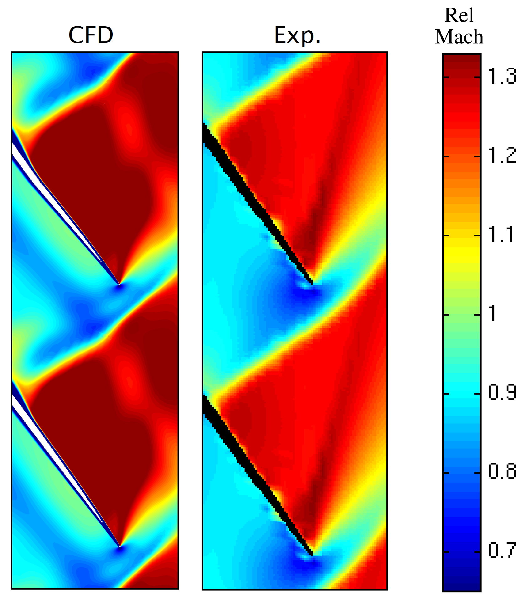 Aerospace 09 00725 g007 Aerospace 09 00725 g007