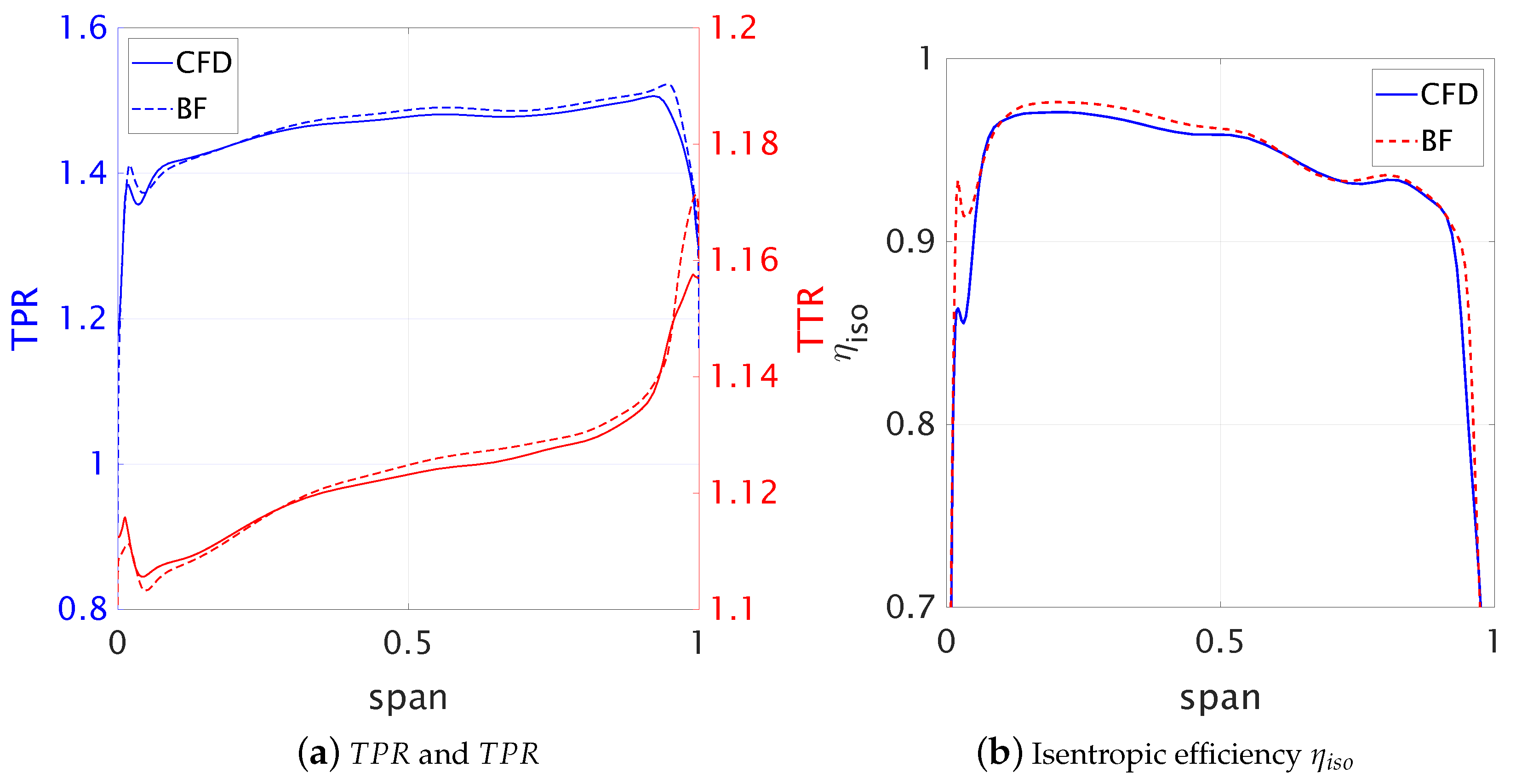 Aerospace 09 00725 g010 Aerospace 09 00725 g010