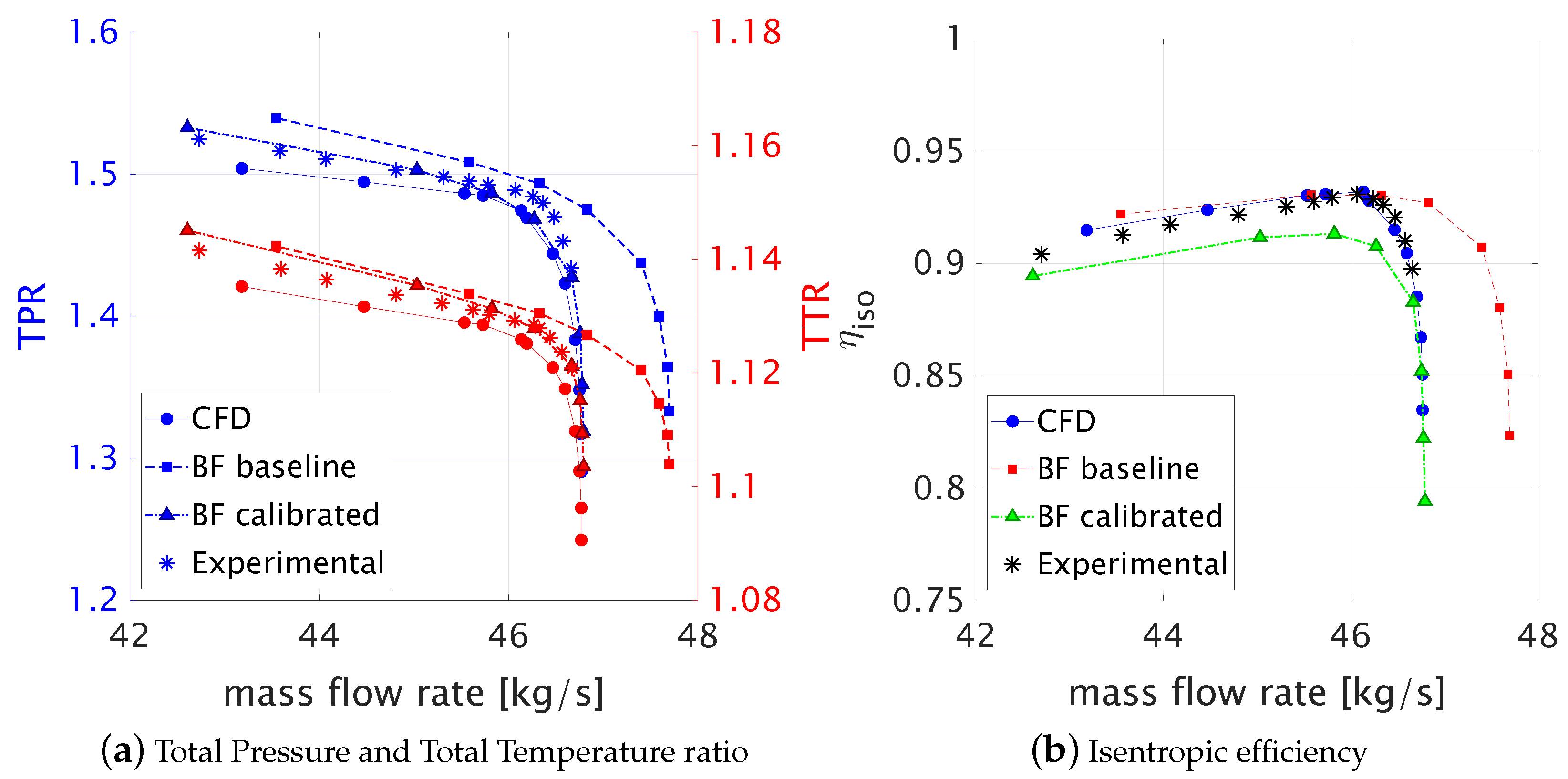 Aerospace 09 00725 g011 Aerospace 09 00725 g011