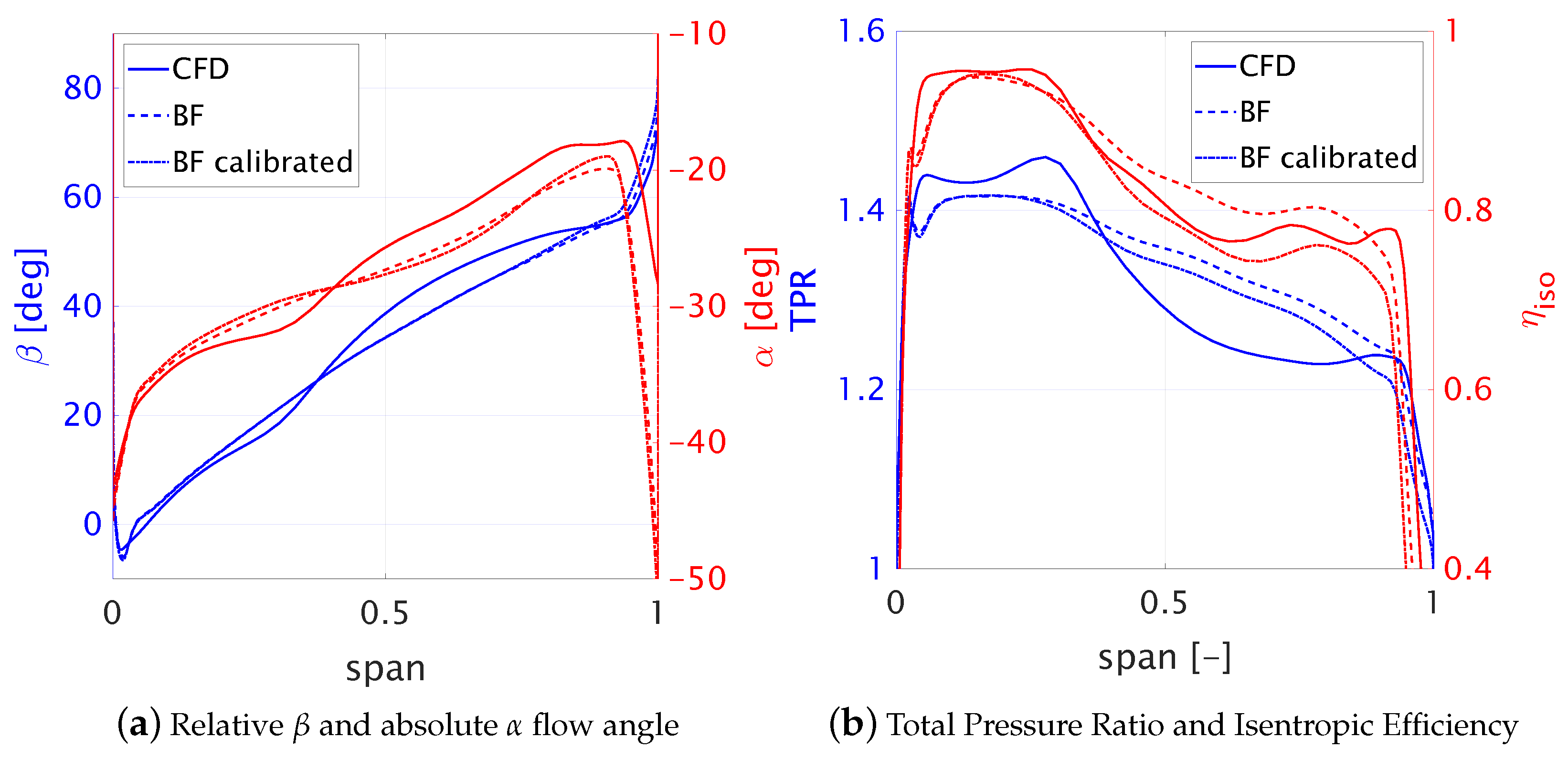 Aerospace 09 00725 g013 Aerospace 09 00725 g013