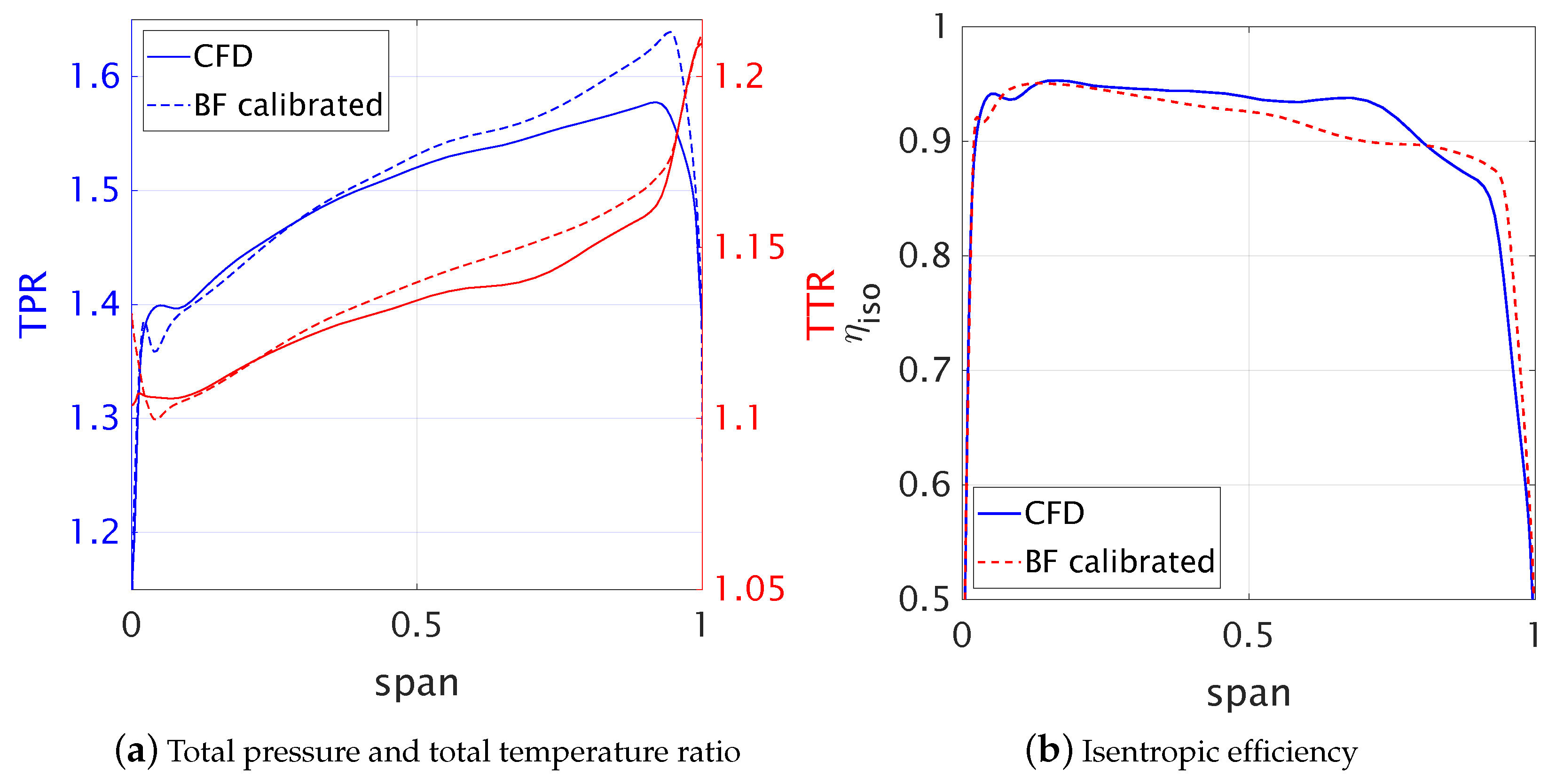 Aerospace 09 00725 g016 Aerospace 09 00725 g016