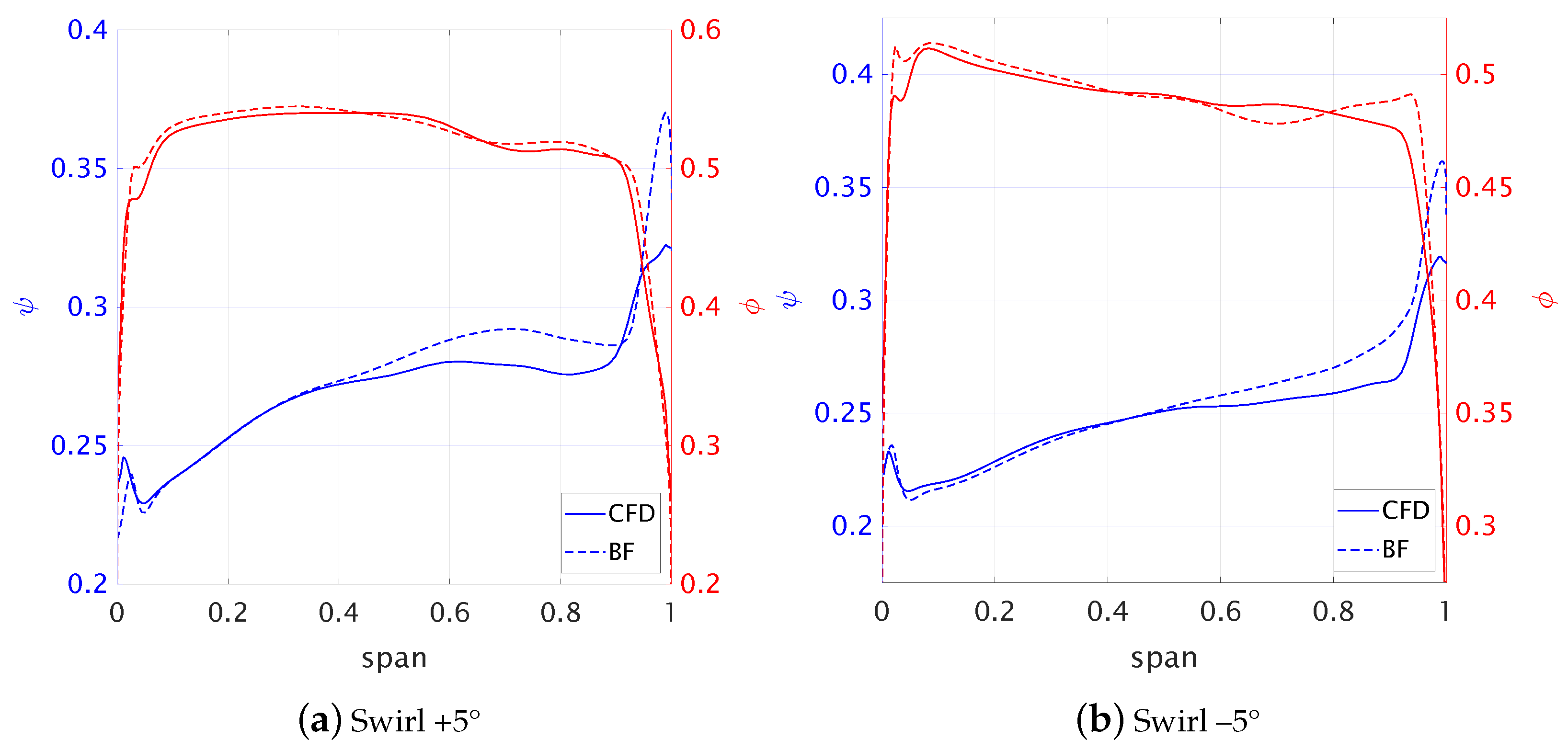 Aerospace 09 00725 g018 Aerospace 09 00725 g018
