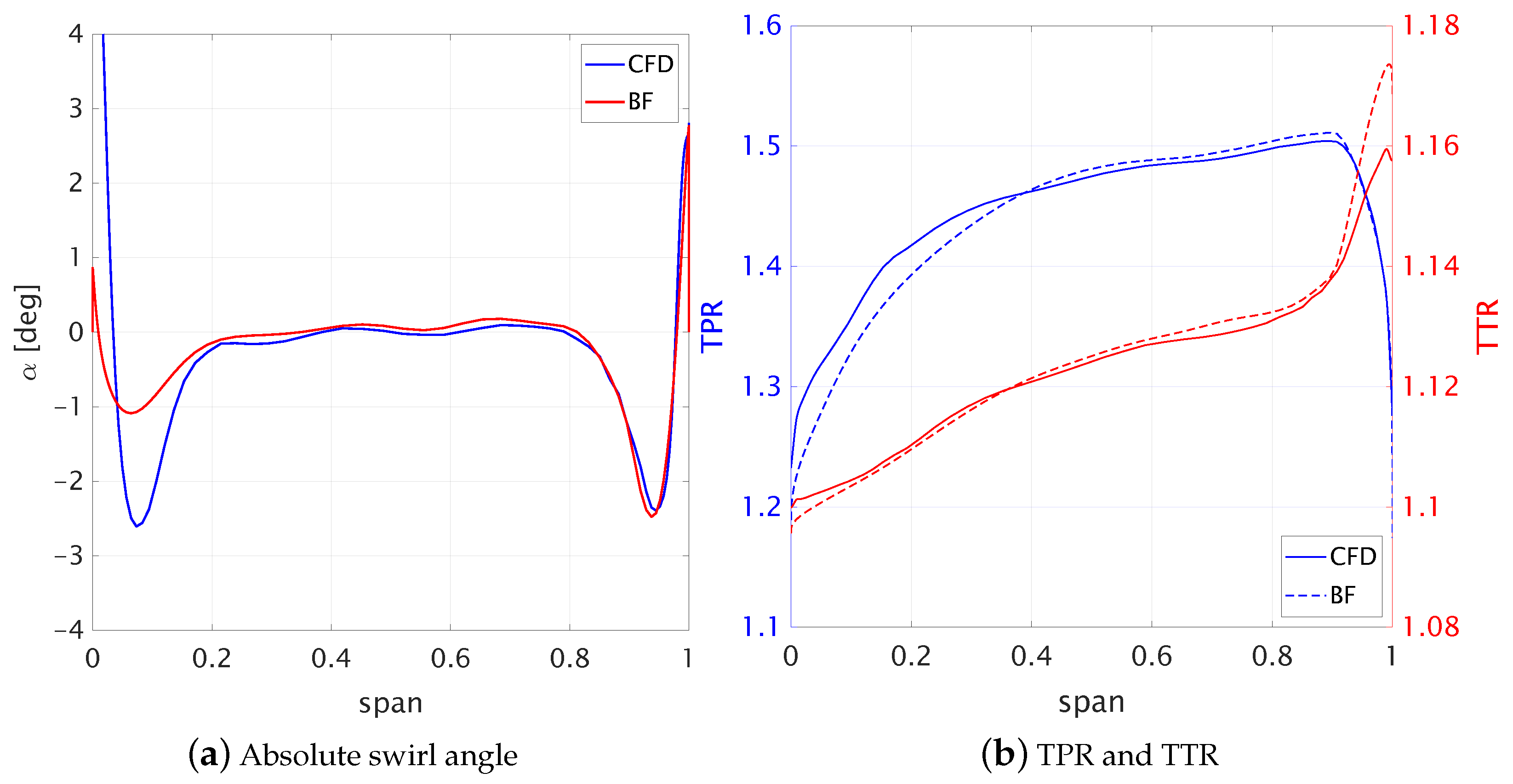 Aerospace 09 00725 g020 Aerospace 09 00725 g020