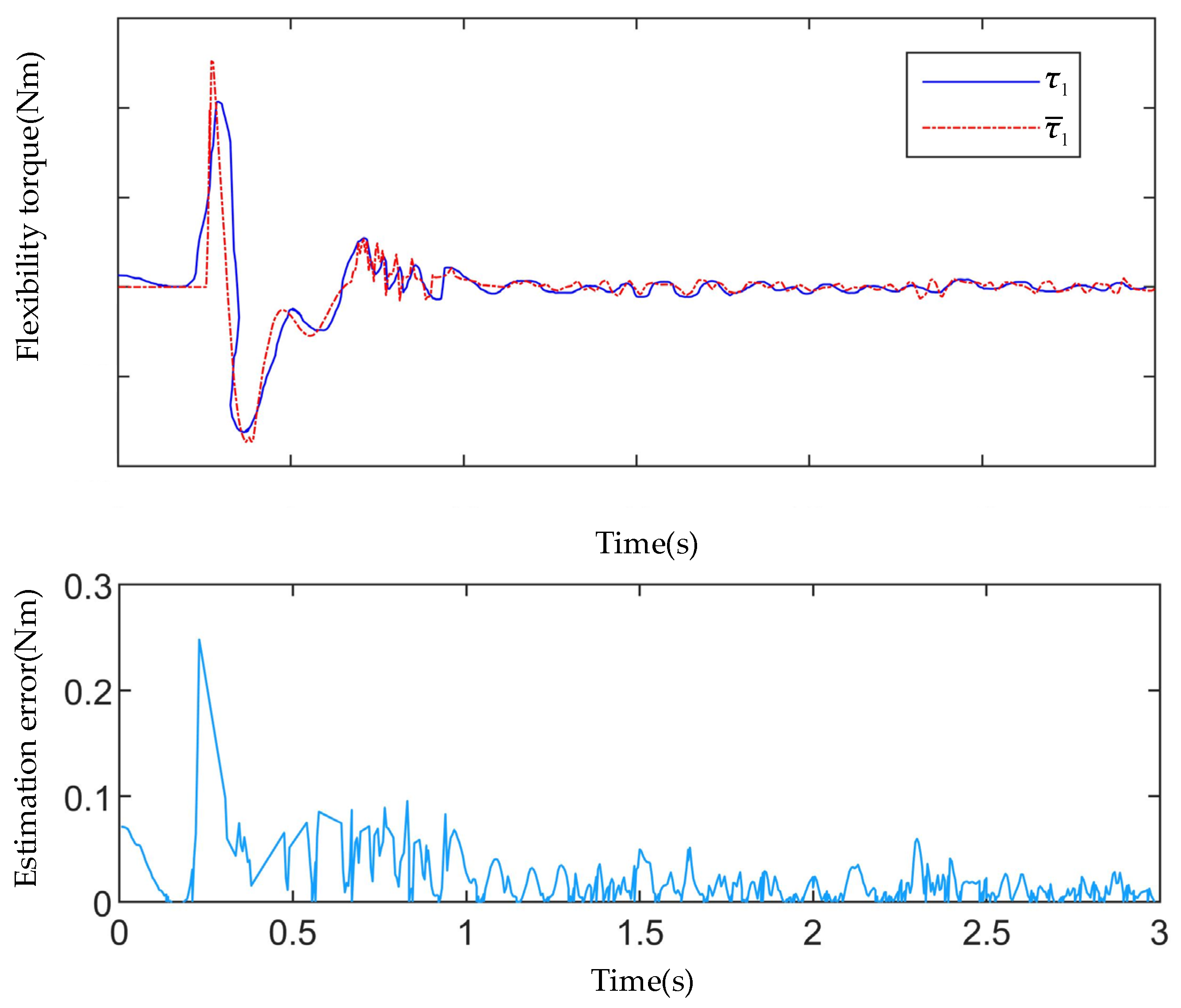 Aerospace 09 00726 g006