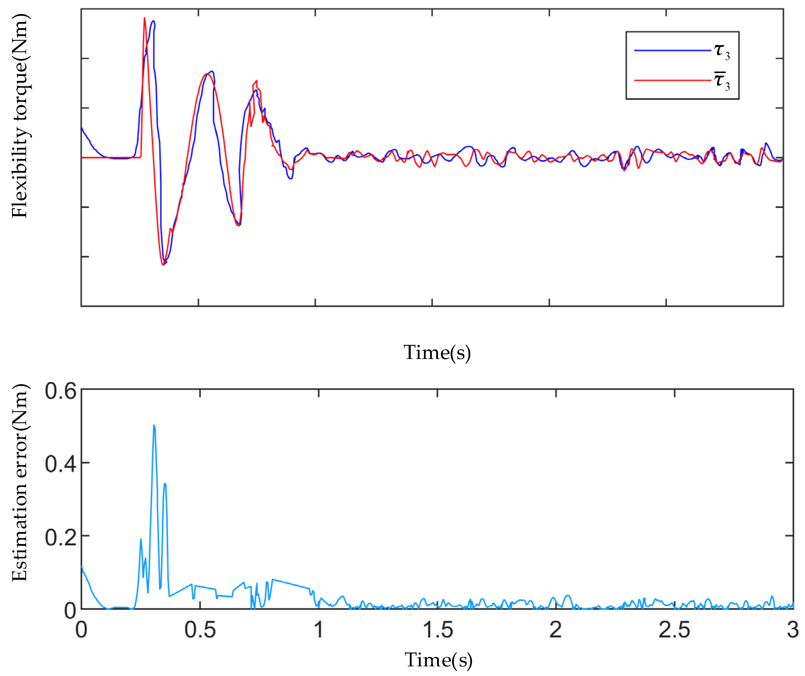 Aerospace 09 00726 g008