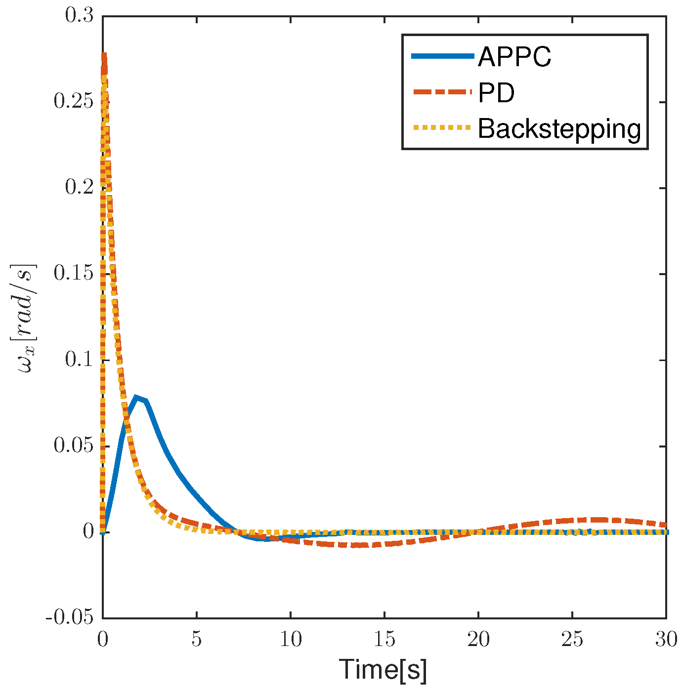 Aerospace 09 00728 g038