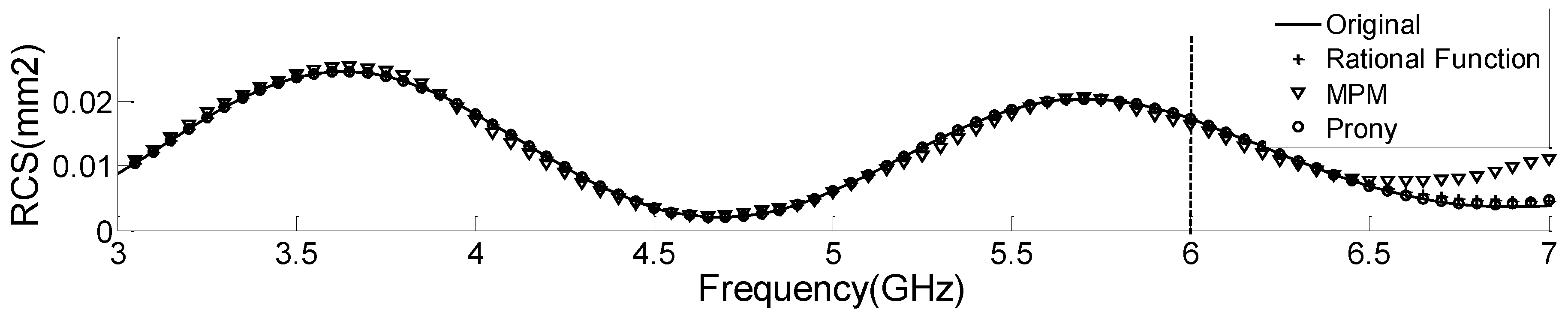 Aerospace 09 00734 g005