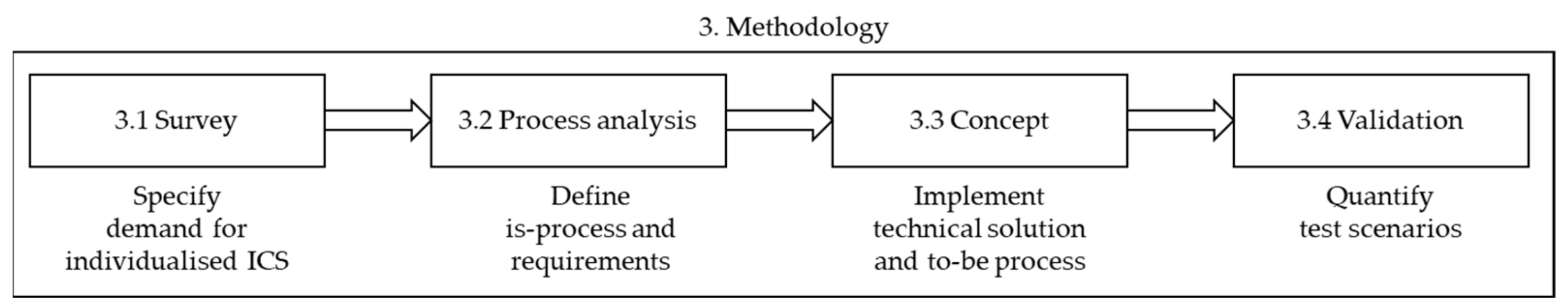 Aerospace 09 00736 g003 Aerospace 09 00736 g003