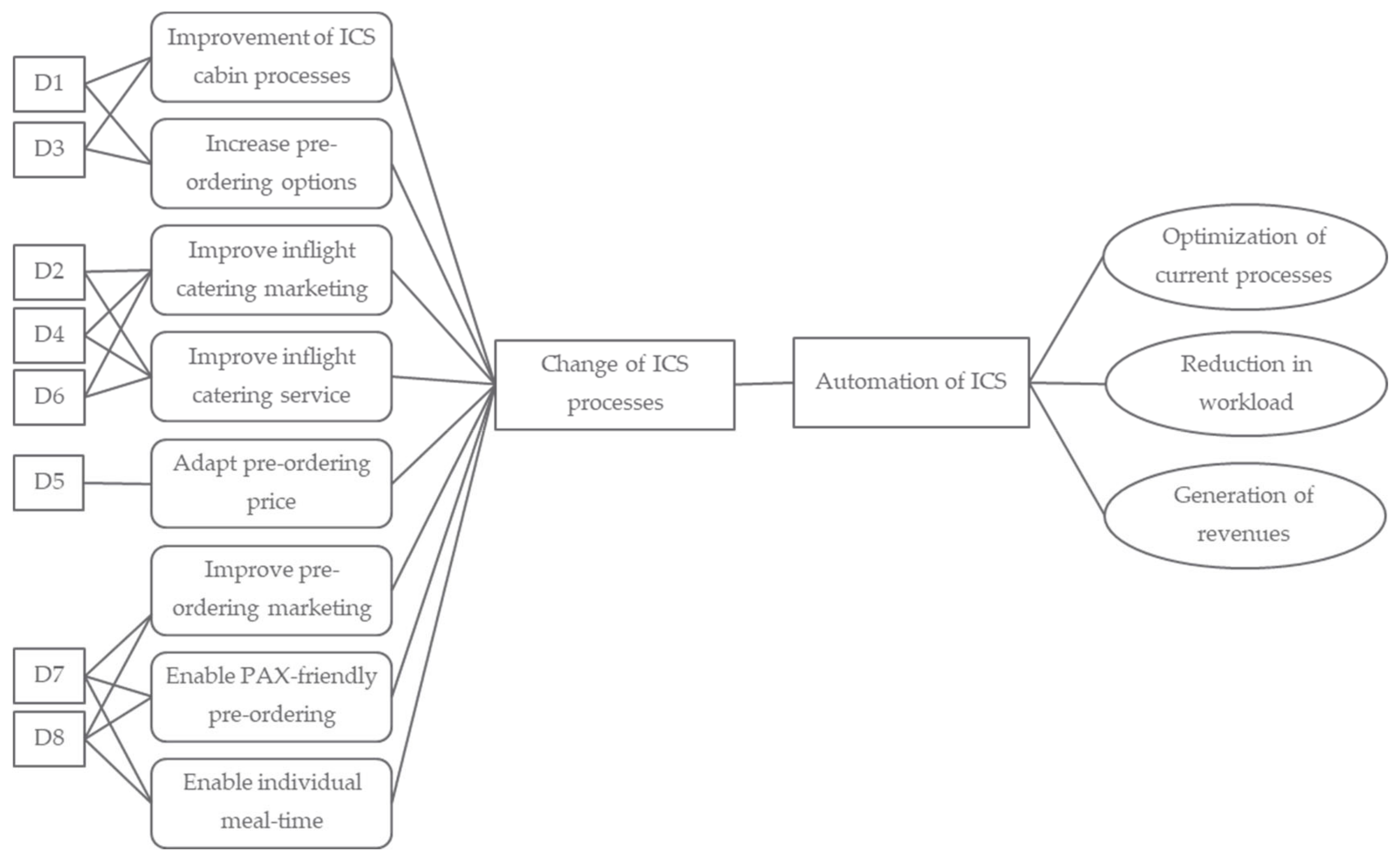 Aerospace 09 00736 g004 Aerospace 09 00736 g004