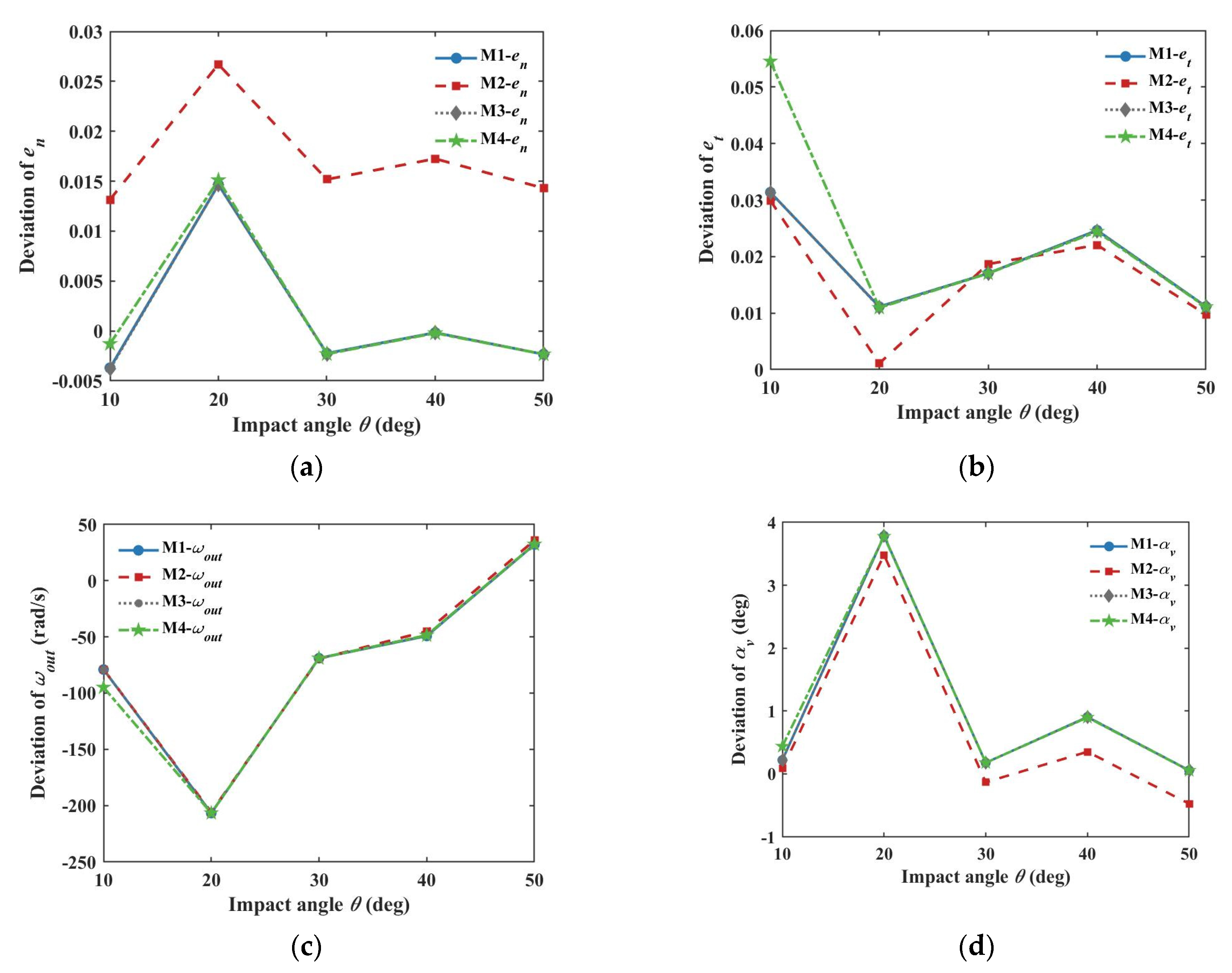 Aerospace 09 00737 g005a Aerospace 09 00737 g005a