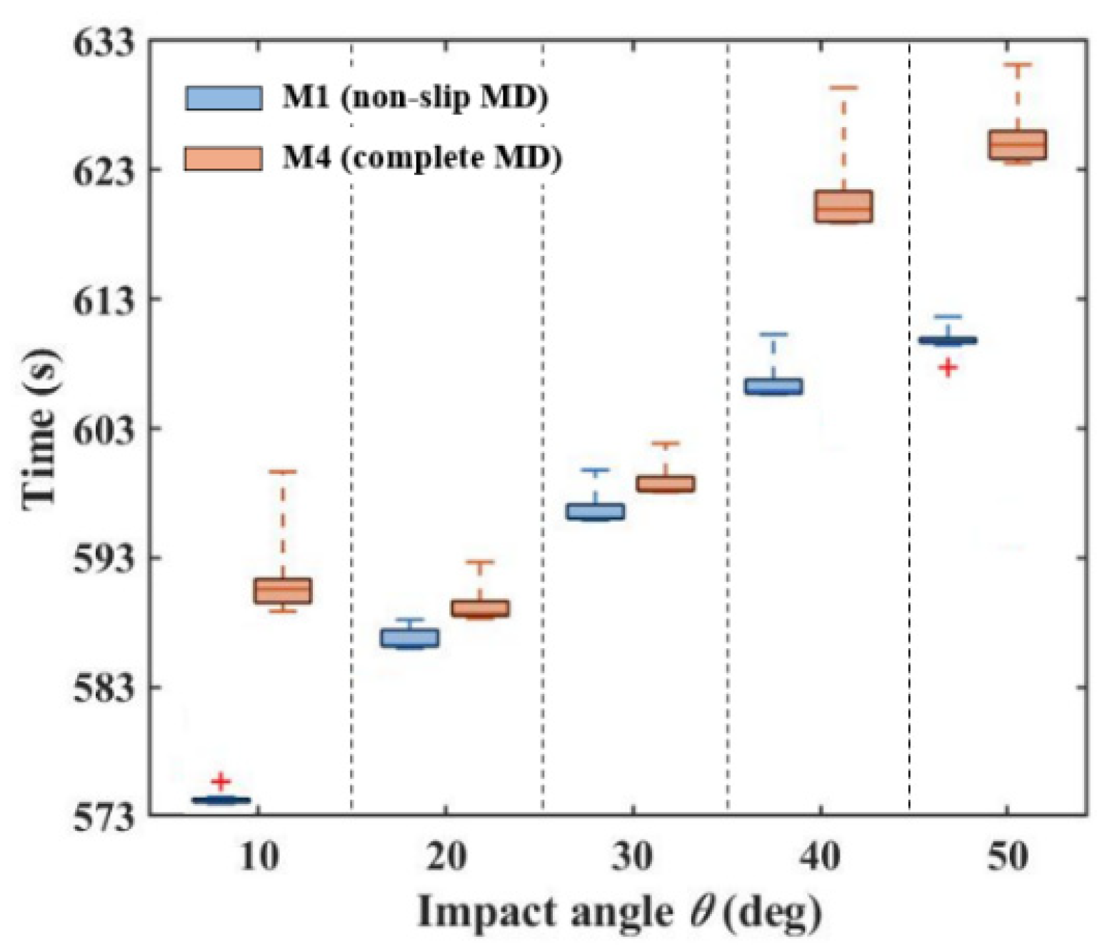 Aerospace 09 00737 g007 Aerospace 09 00737 g007