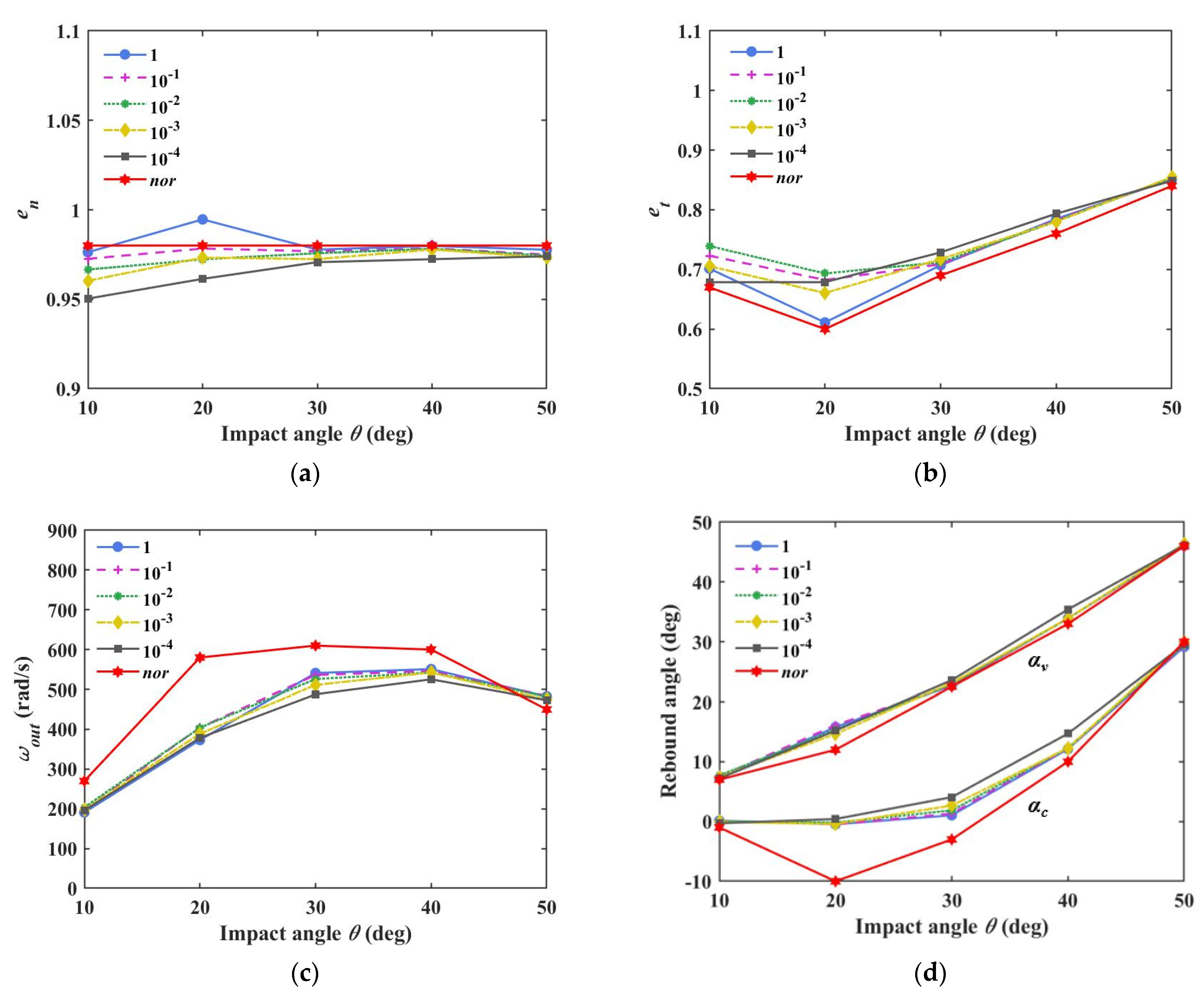 Aerospace 09 00737 g008a Aerospace 09 00737 g008a