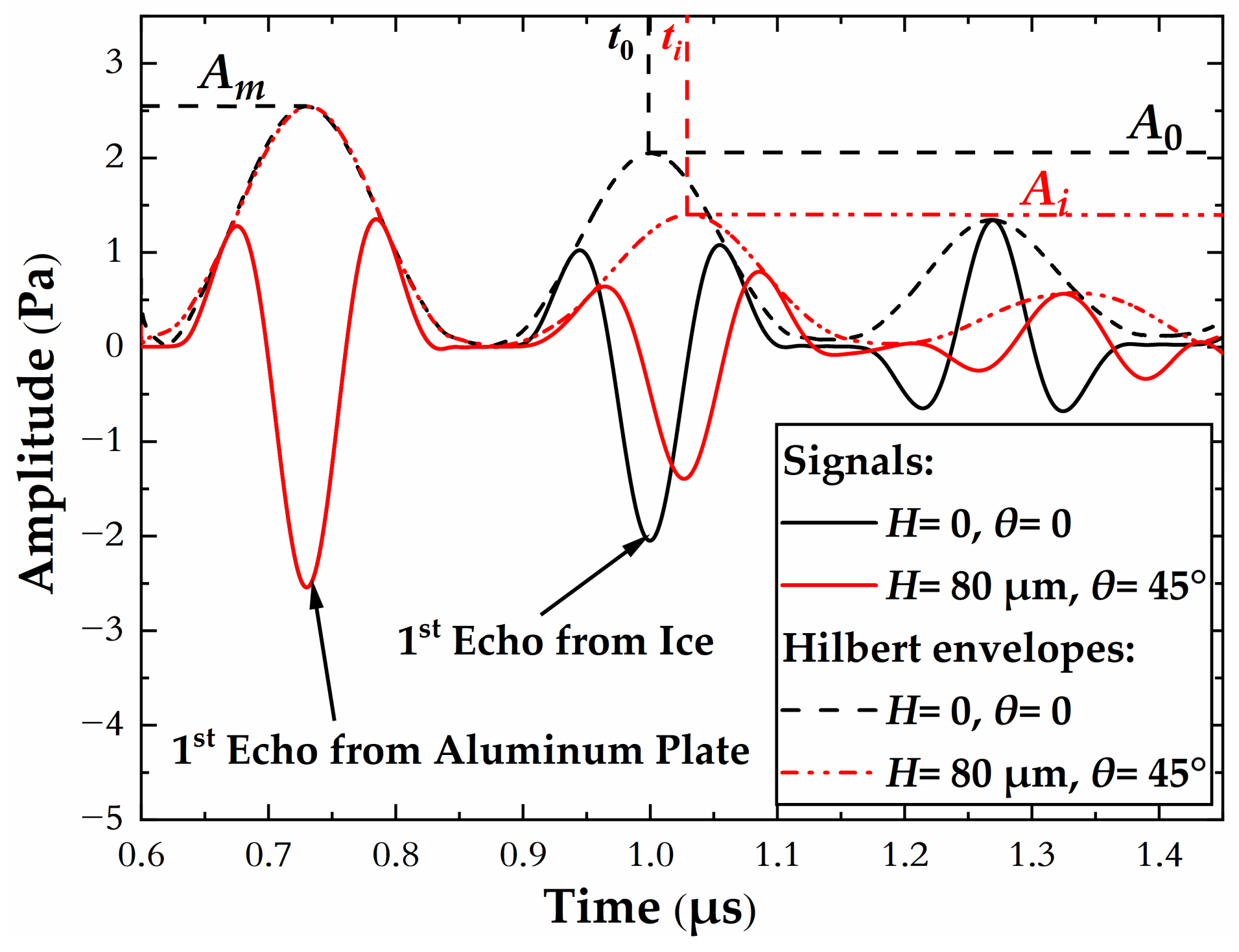Aerospace 09 00739 g004 Aerospace 09 00739 g004