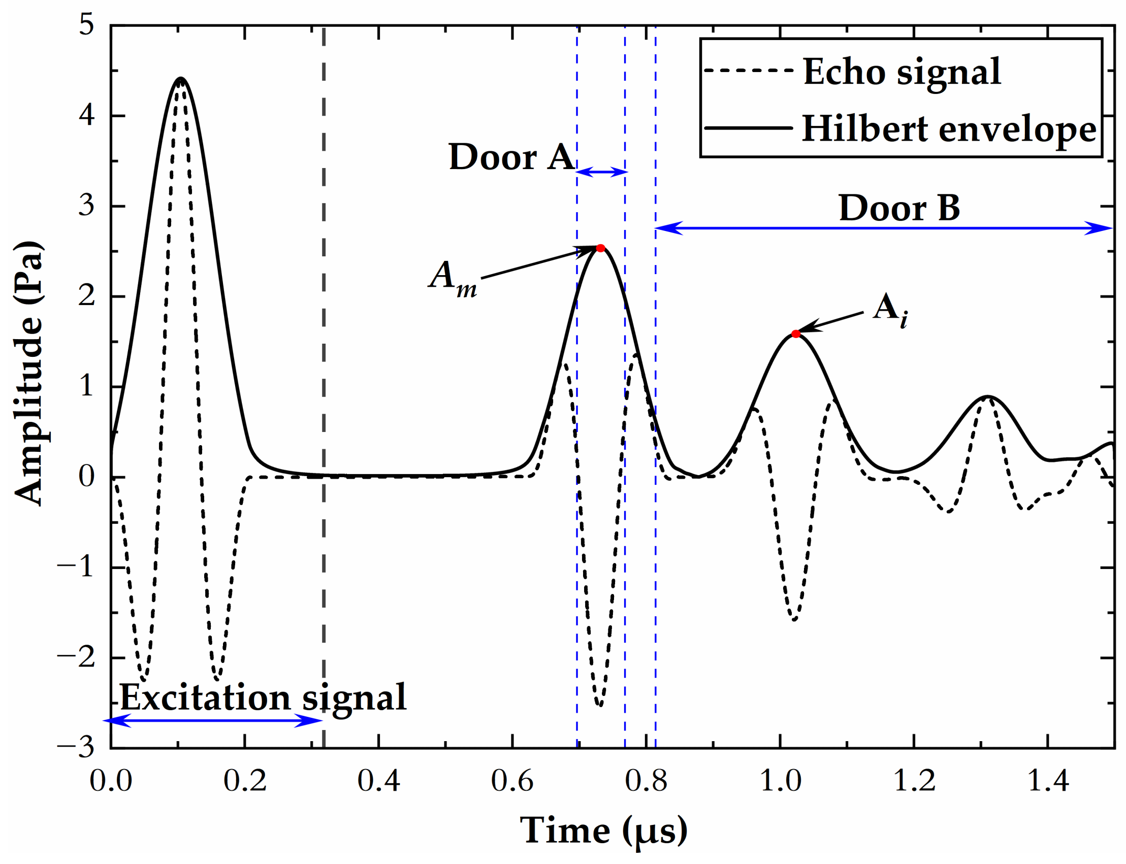 Aerospace 09 00739 g005 Aerospace 09 00739 g005
