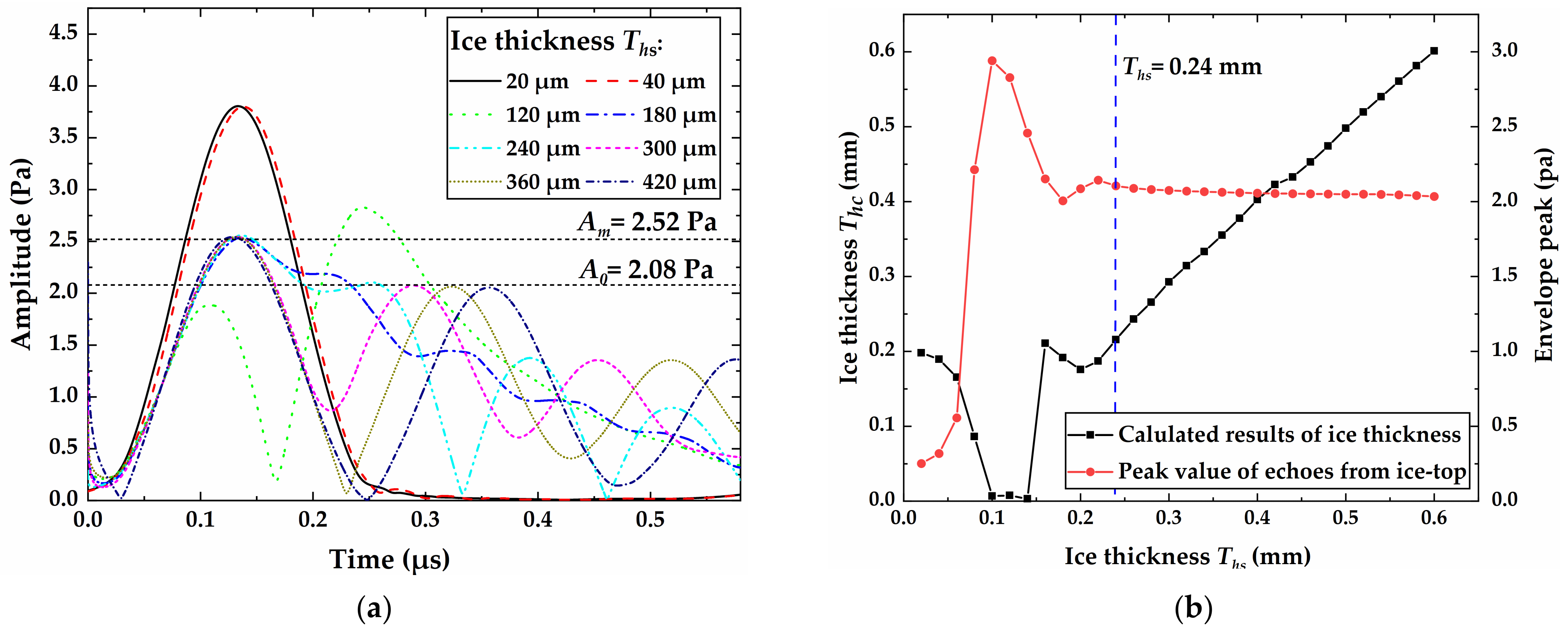 Aerospace 09 00739 g010 Aerospace 09 00739 g010