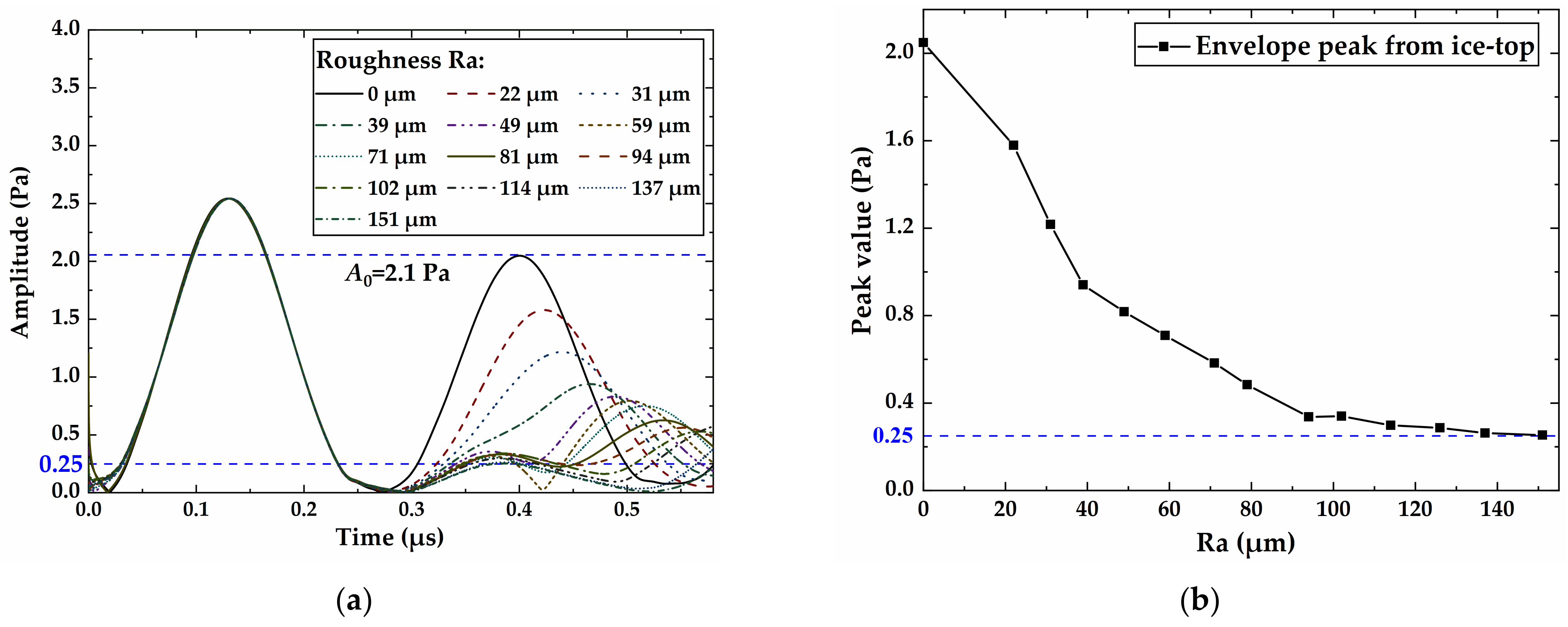 Aerospace 09 00739 g011 Aerospace 09 00739 g011