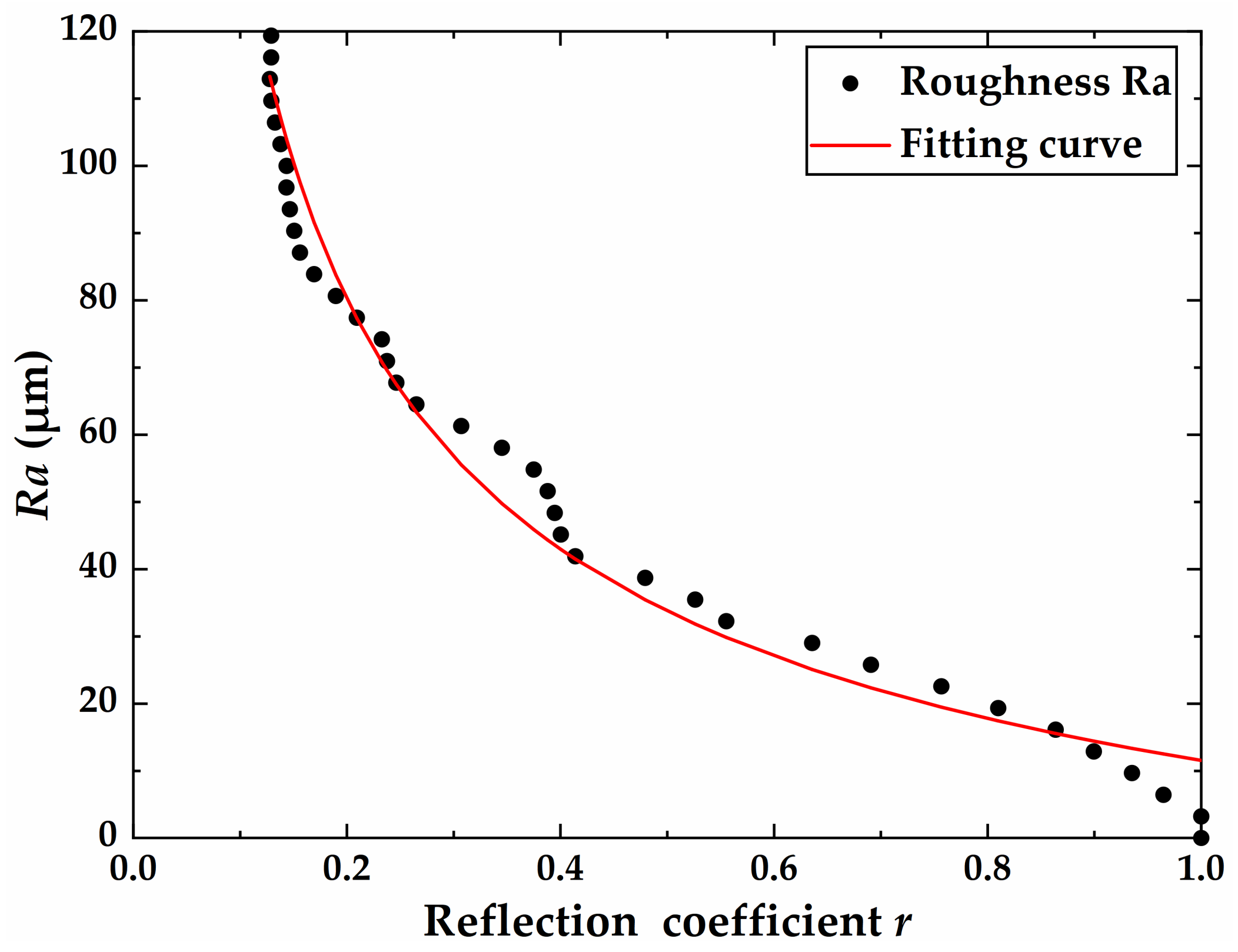 Aerospace 09 00739 g013 Aerospace 09 00739 g013